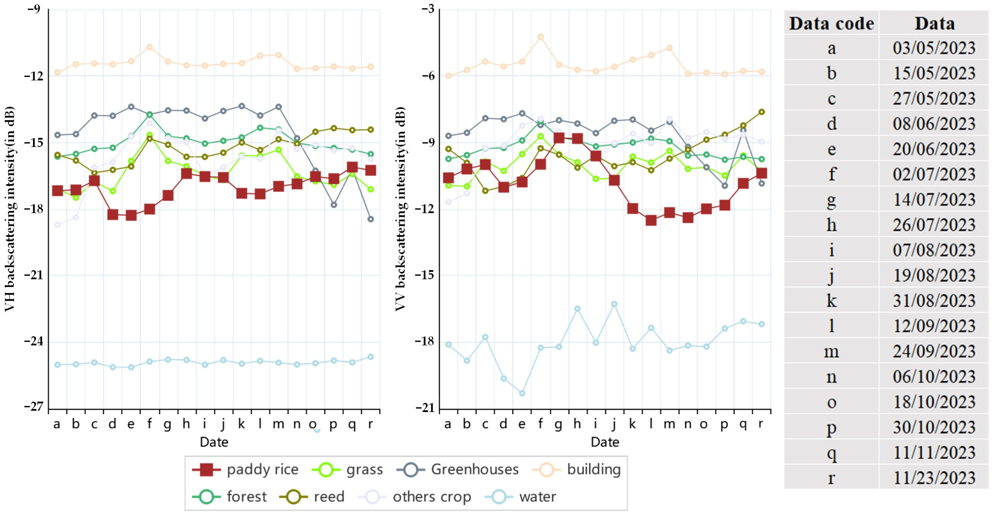 Agriculture 14 01505 g005