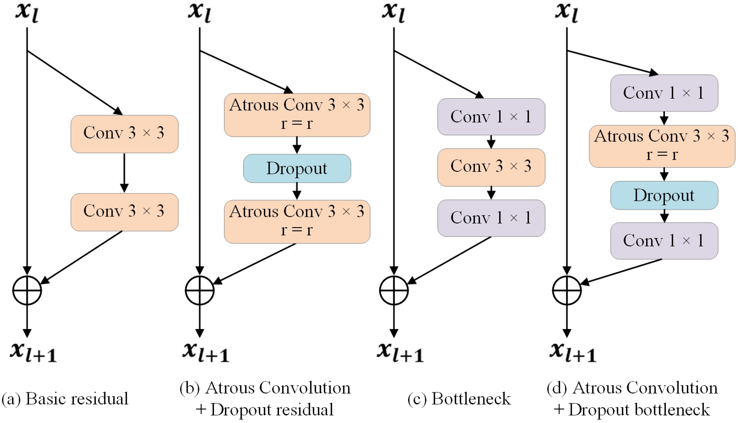 An Optimized Semi-Supervised Generative Adversarial Network Rice ...