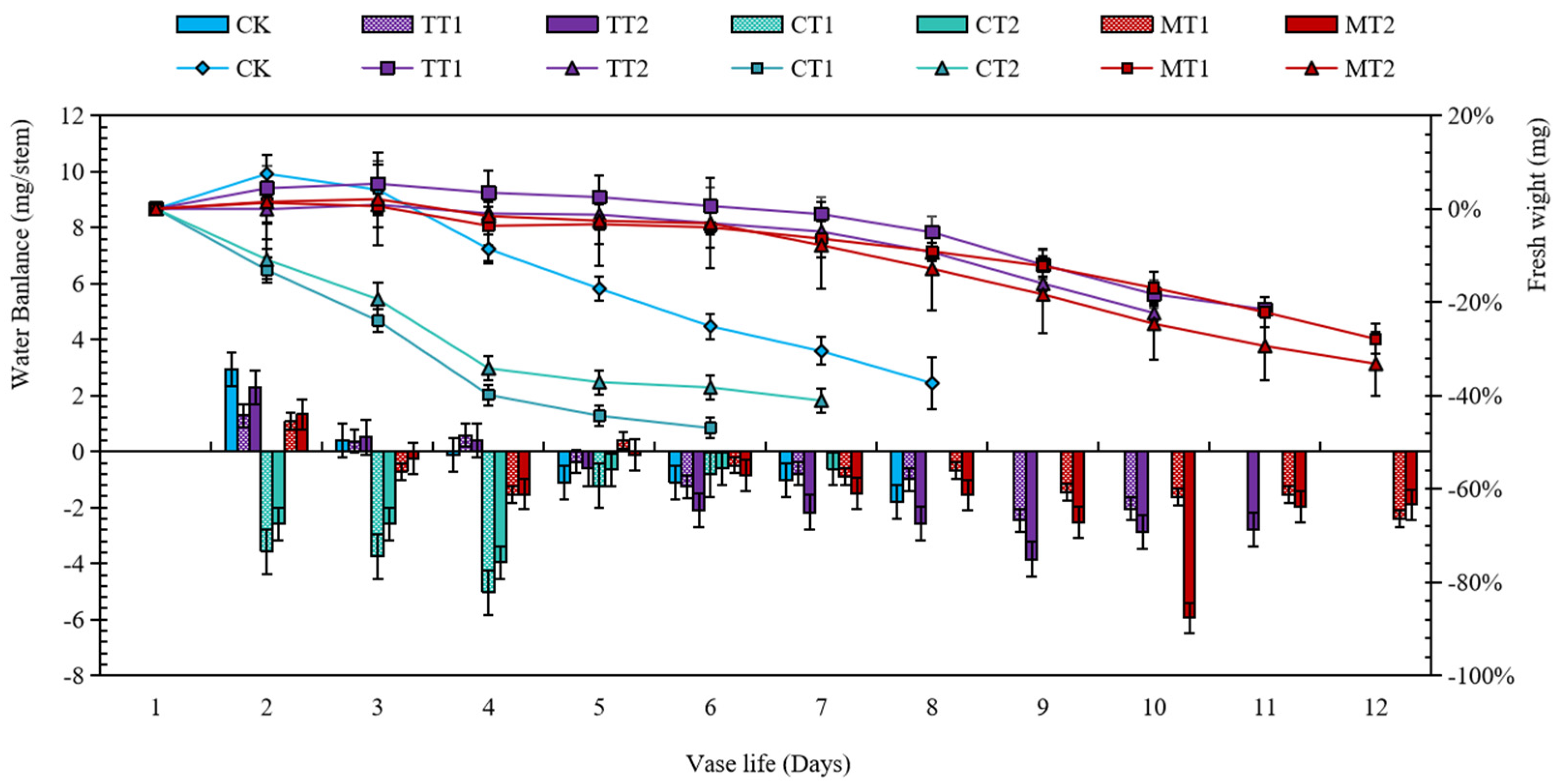 Agriculture 14 01507 g006