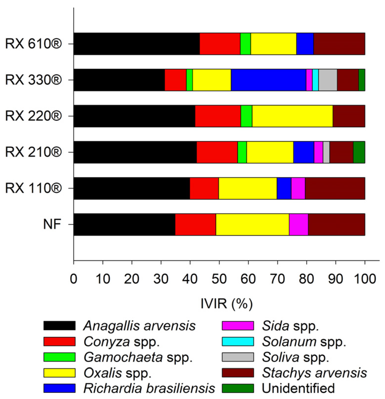 Agriculture 14 01509 g001 Agriculture 14 01509 g001