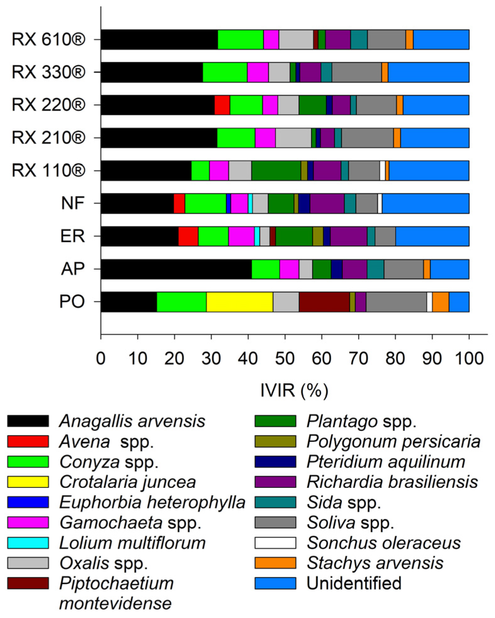Agriculture 14 01509 g003 Agriculture 14 01509 g003