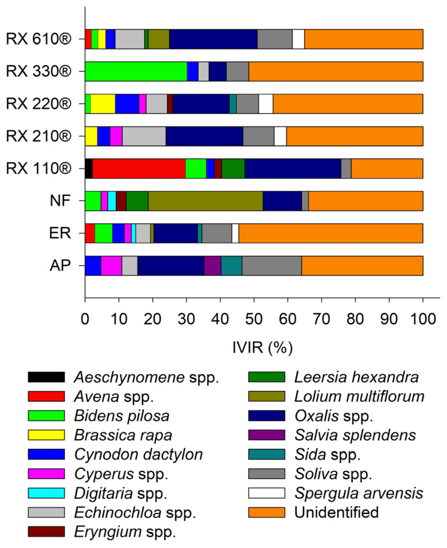 Agriculture 14 01509 g005 Agriculture 14 01509 g005
