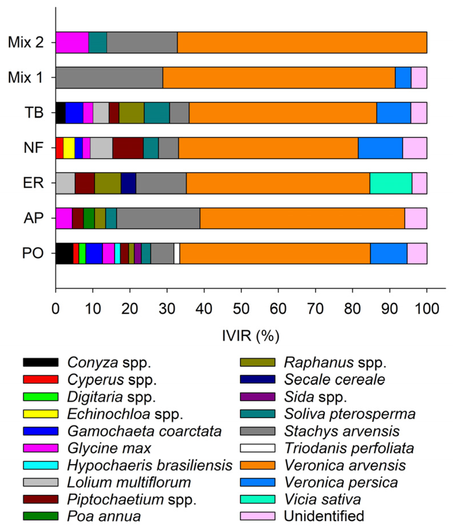 Agriculture 14 01509 g008 Agriculture 14 01509 g008