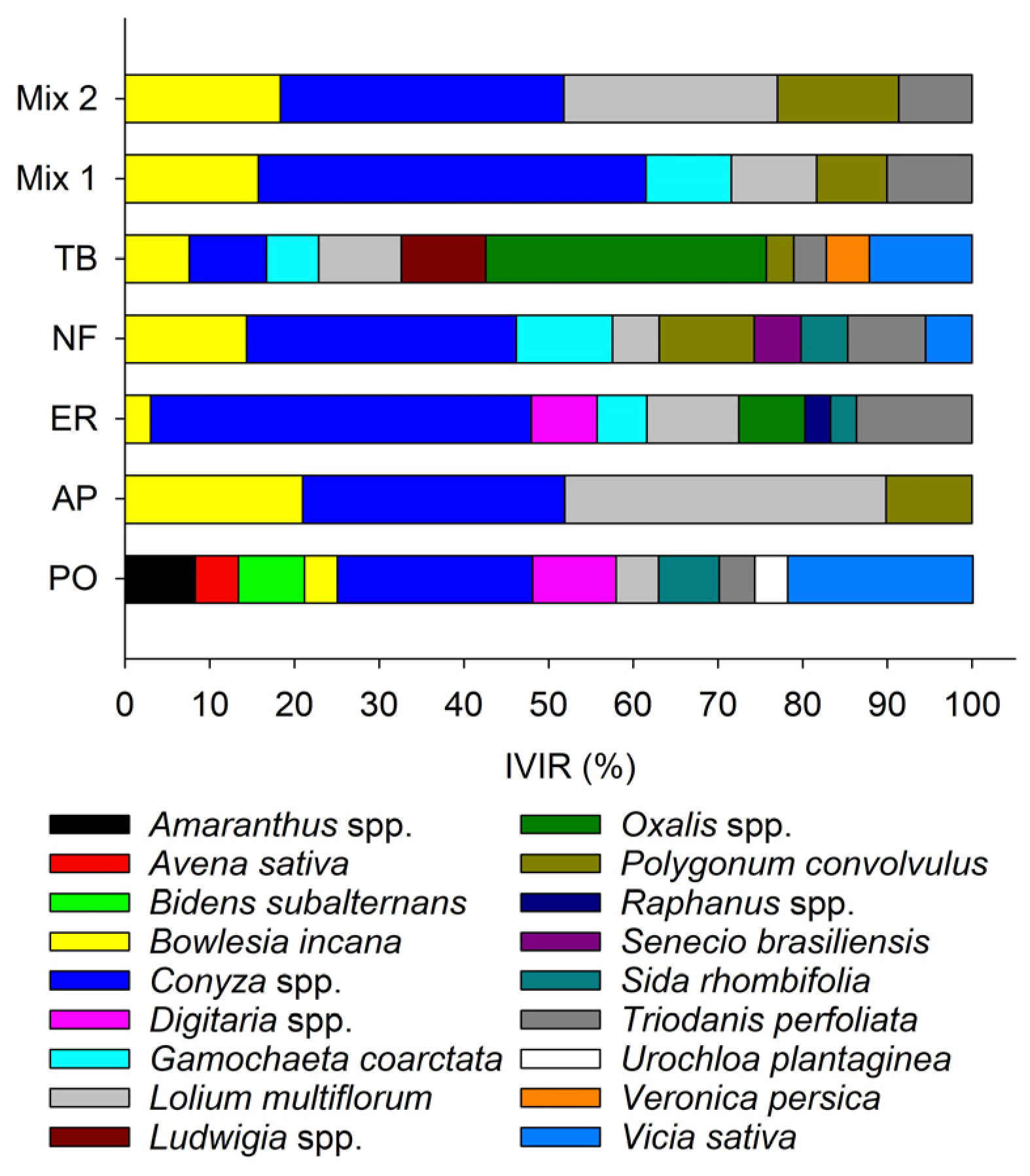 Agriculture 14 01509 g009 Agriculture 14 01509 g009