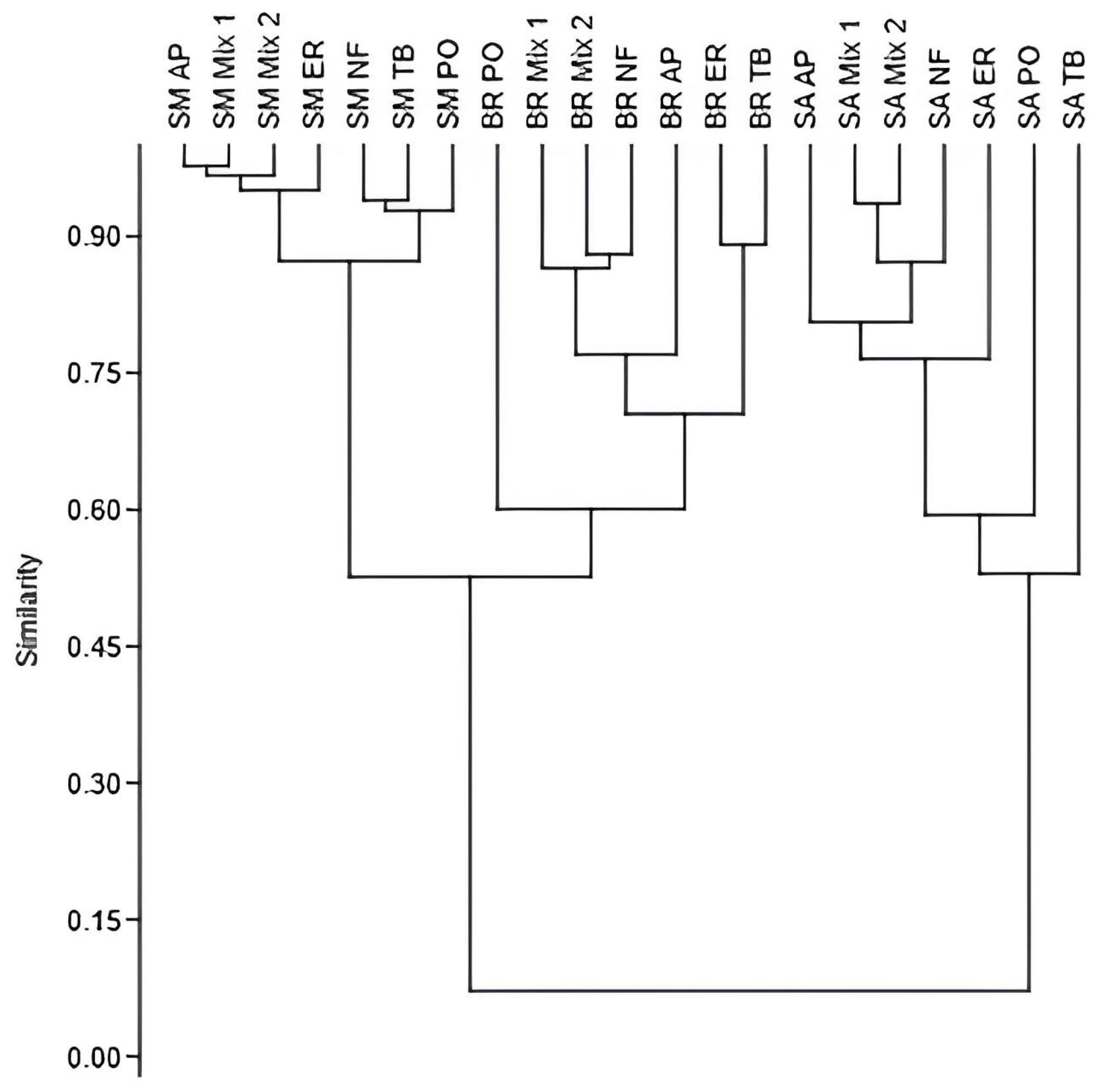 Agriculture 14 01509 g010 Agriculture 14 01509 g010