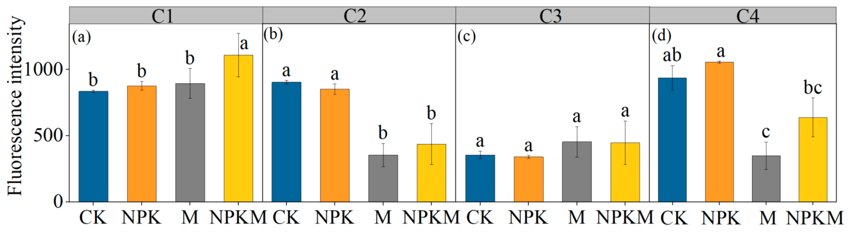 Agriculture 14 01510 g004