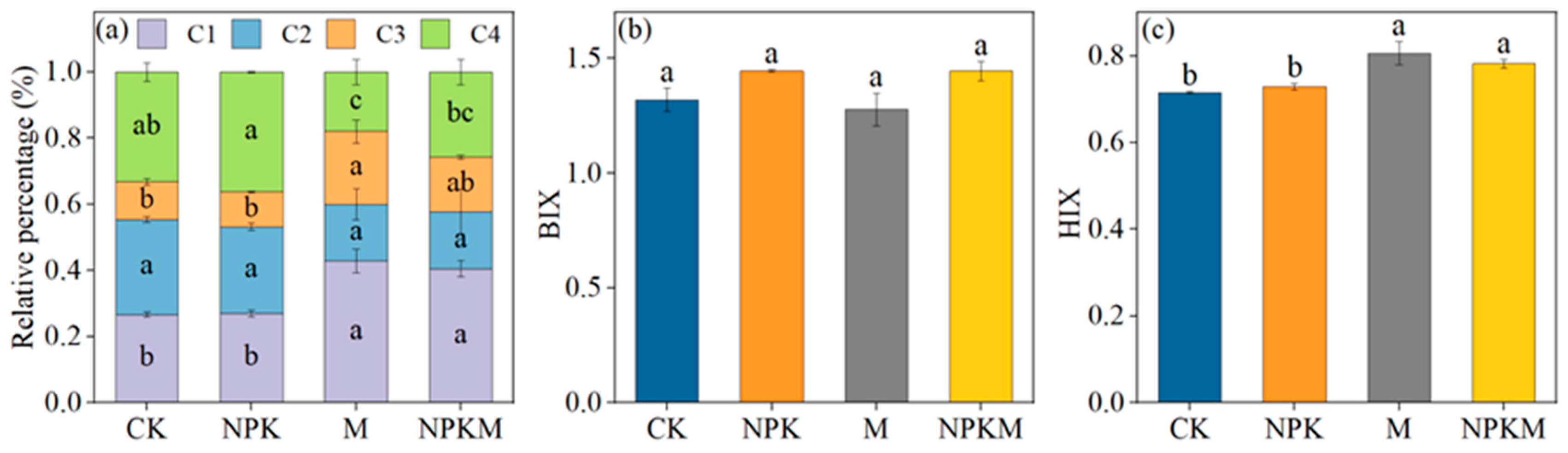 Agriculture 14 01510 g005