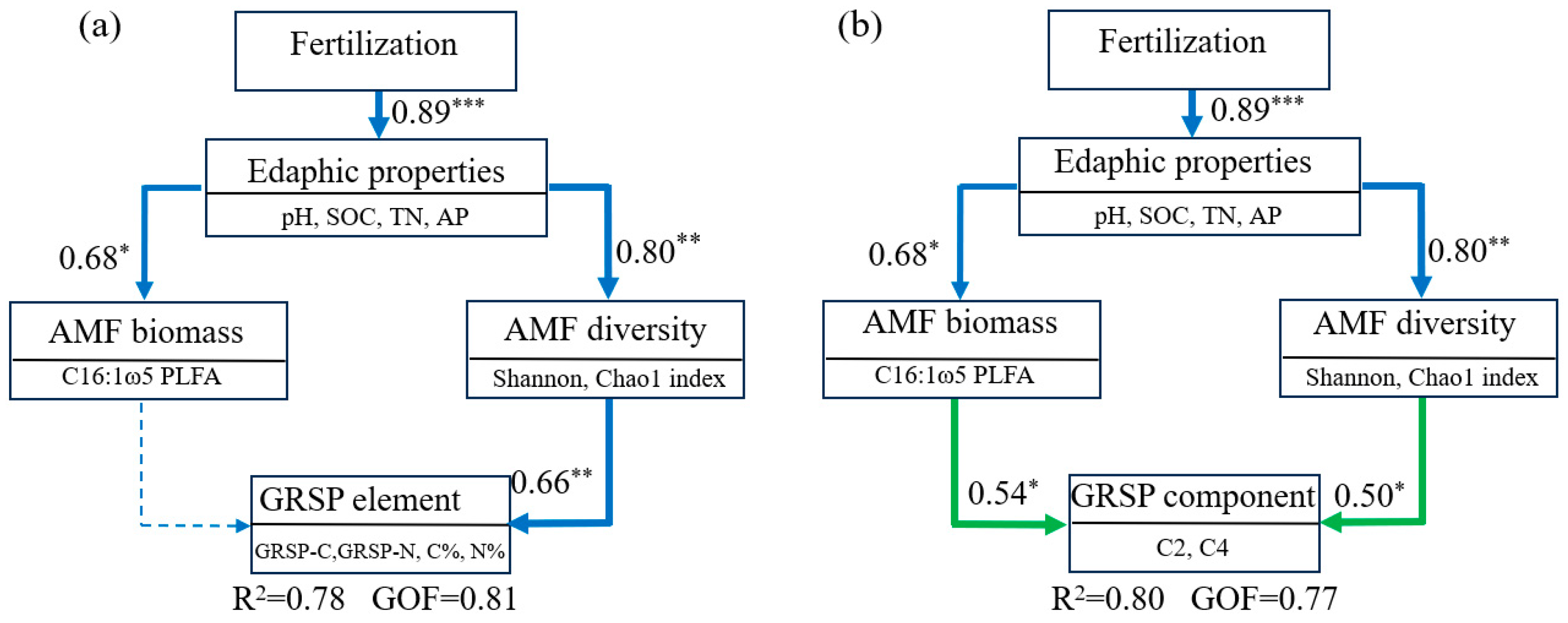 Agriculture 14 01510 g007