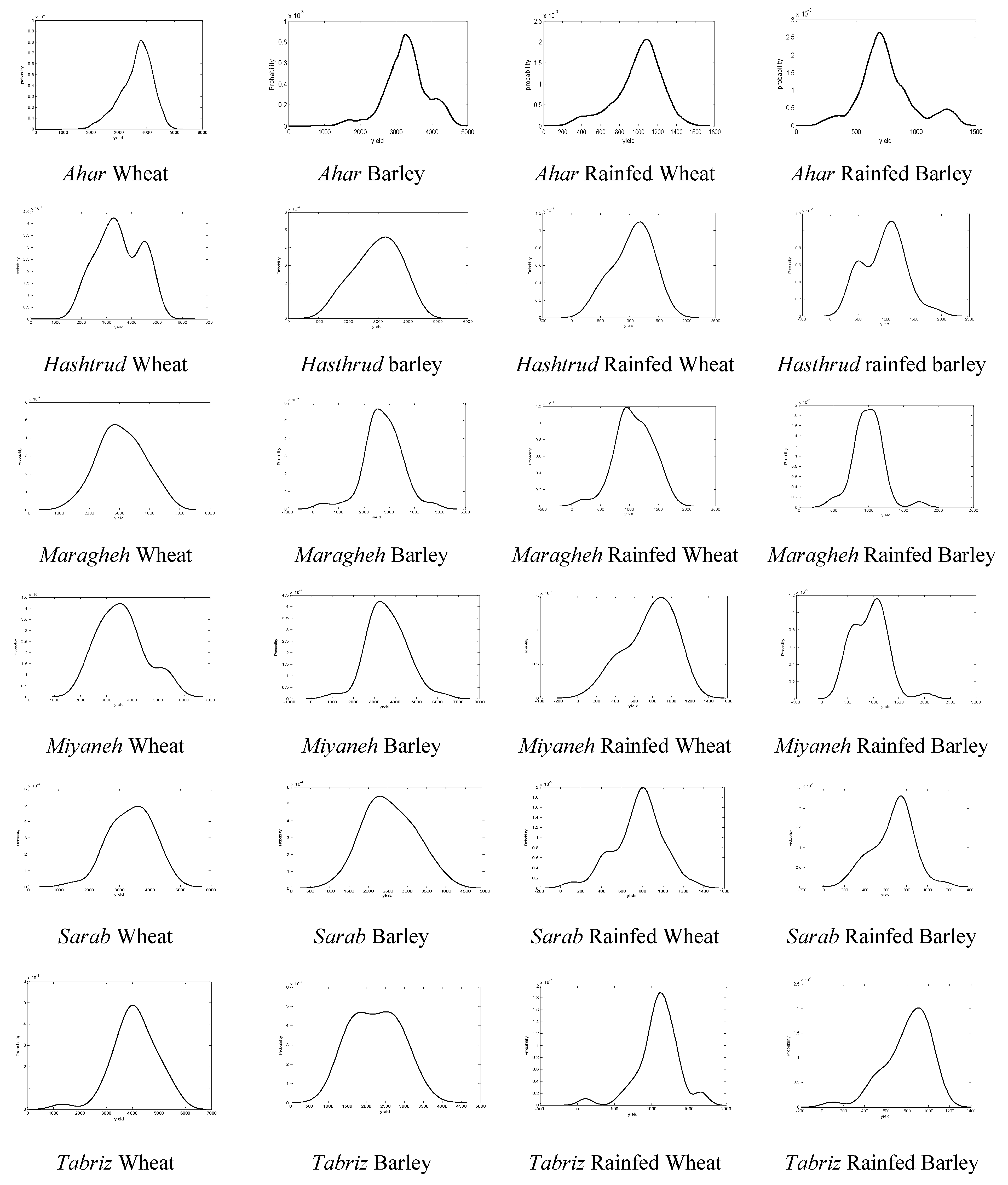 Agriculture 14 01512 g002
