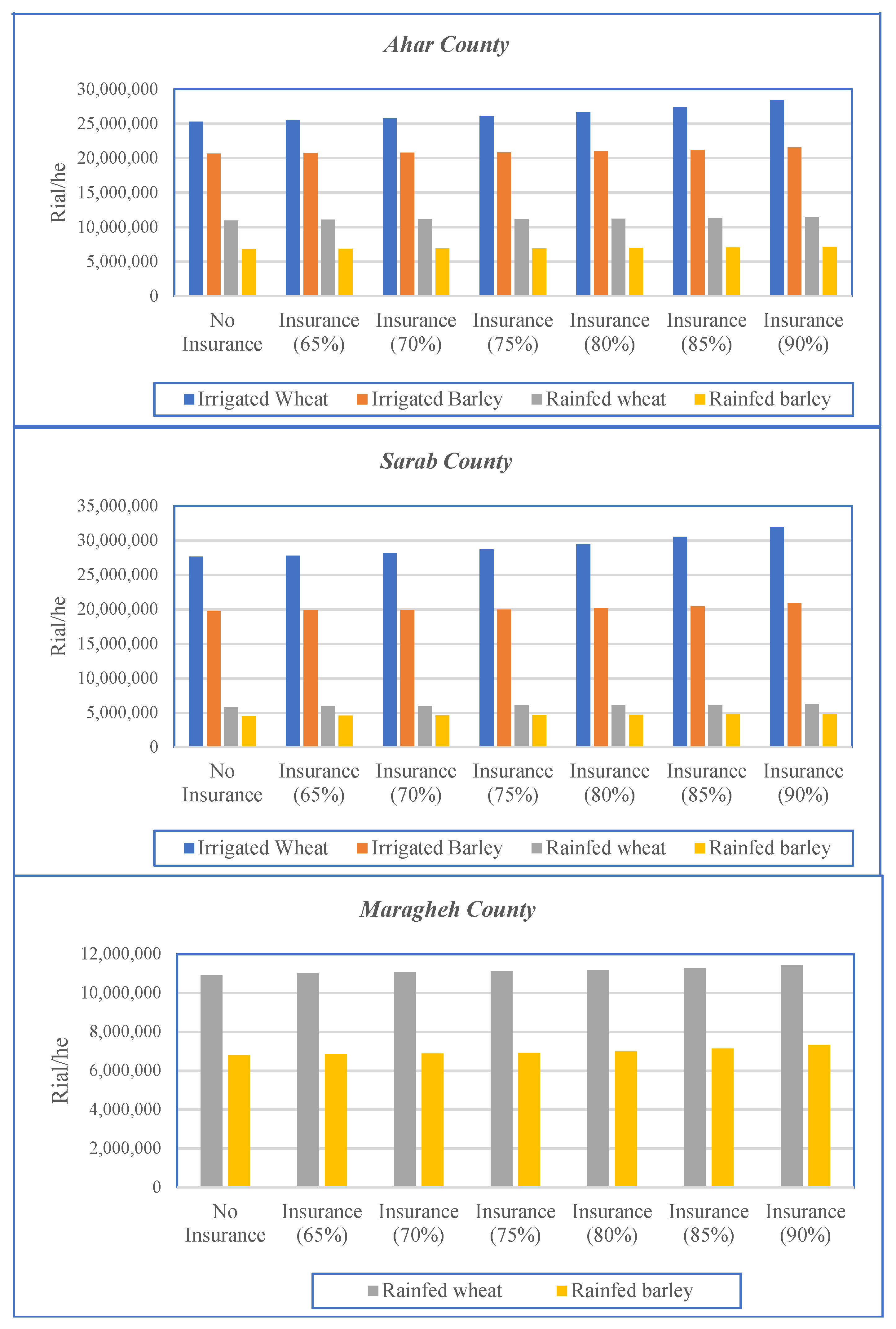 Agriculture 14 01512 g005