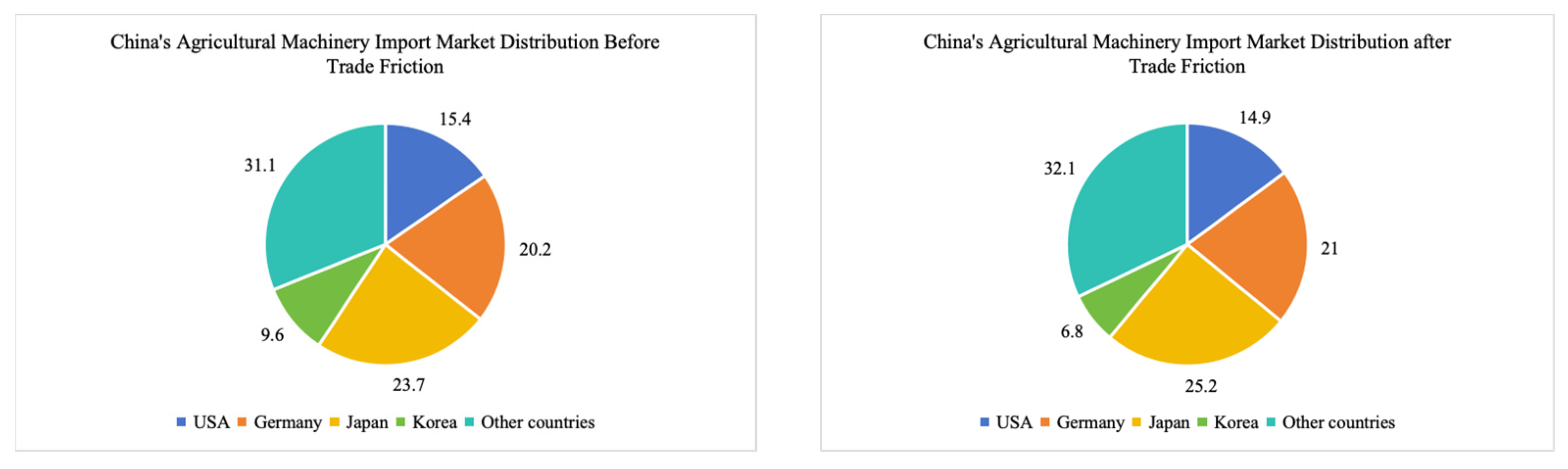 Agriculture 14 01517 g001