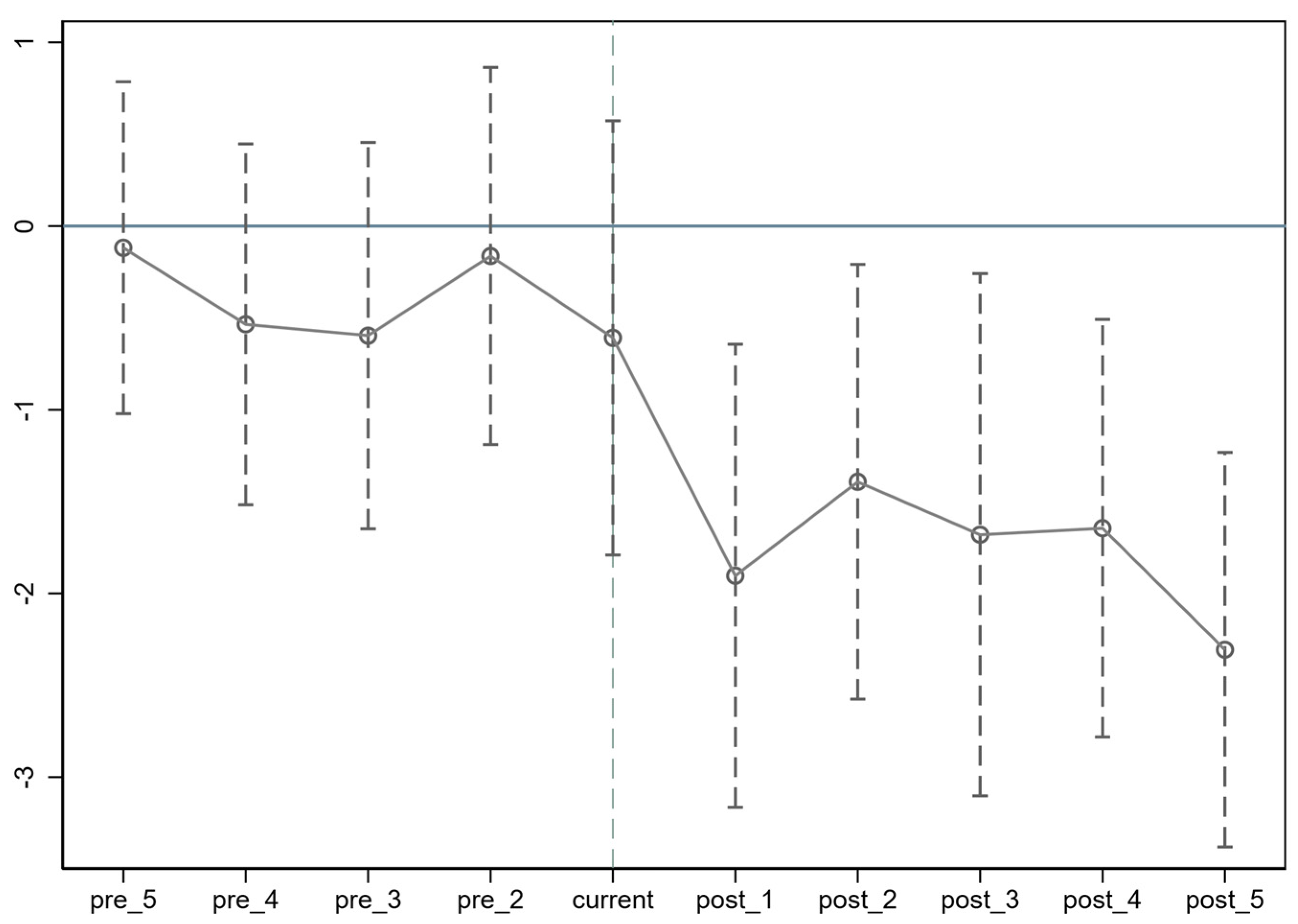 Agriculture 14 01517 g002