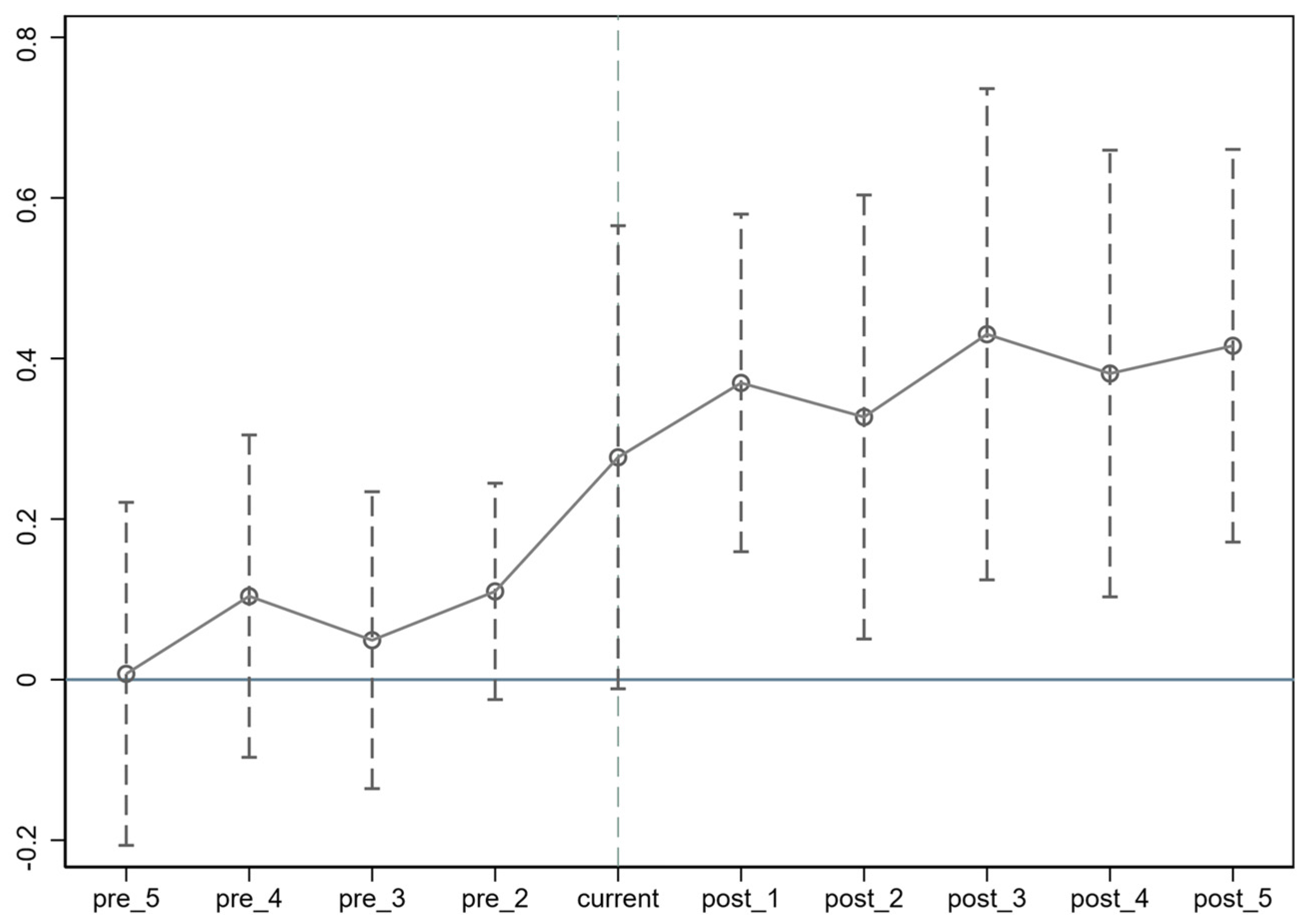 Agriculture 14 01517 g003