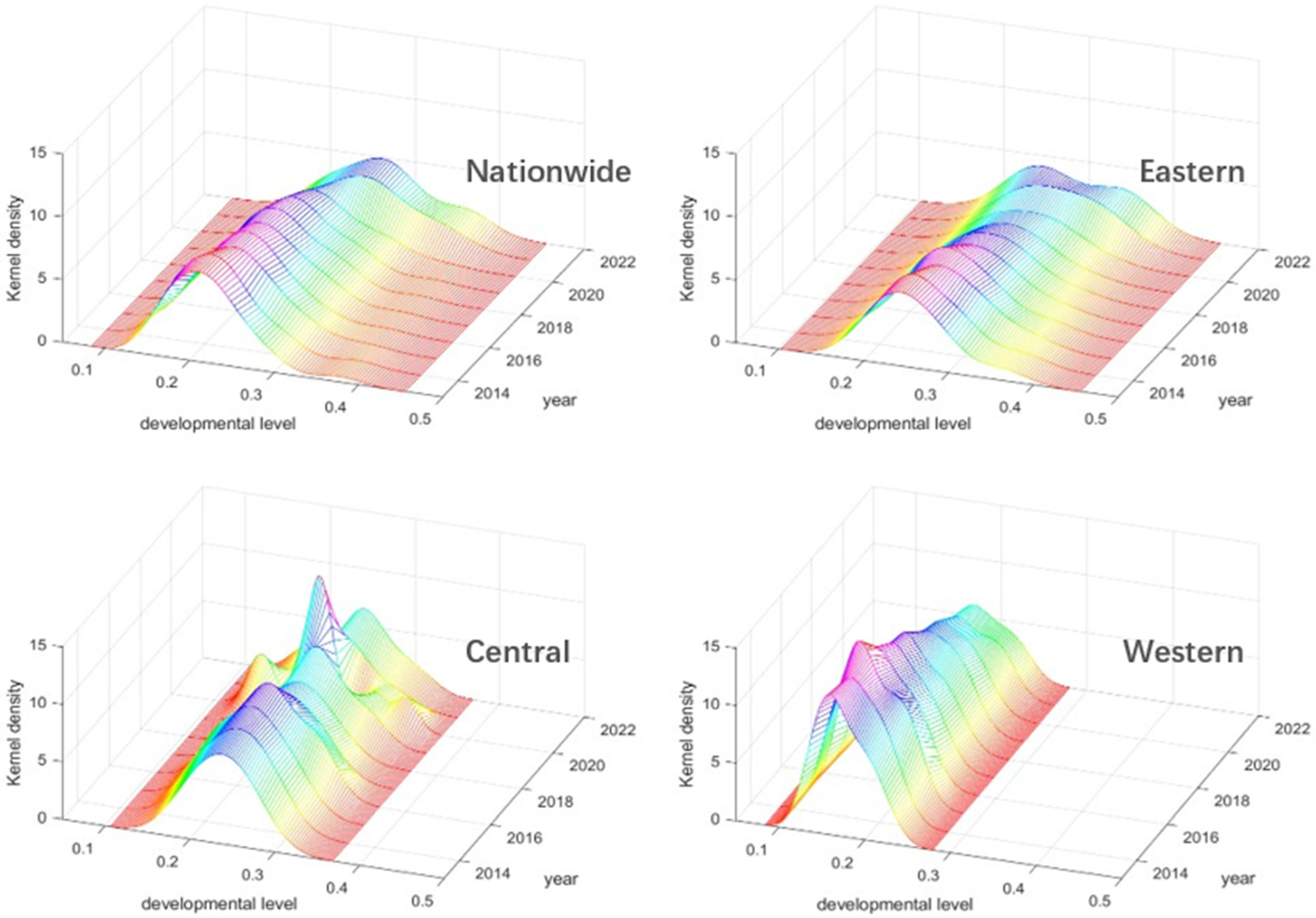 Agriculture 14 01522 g003
