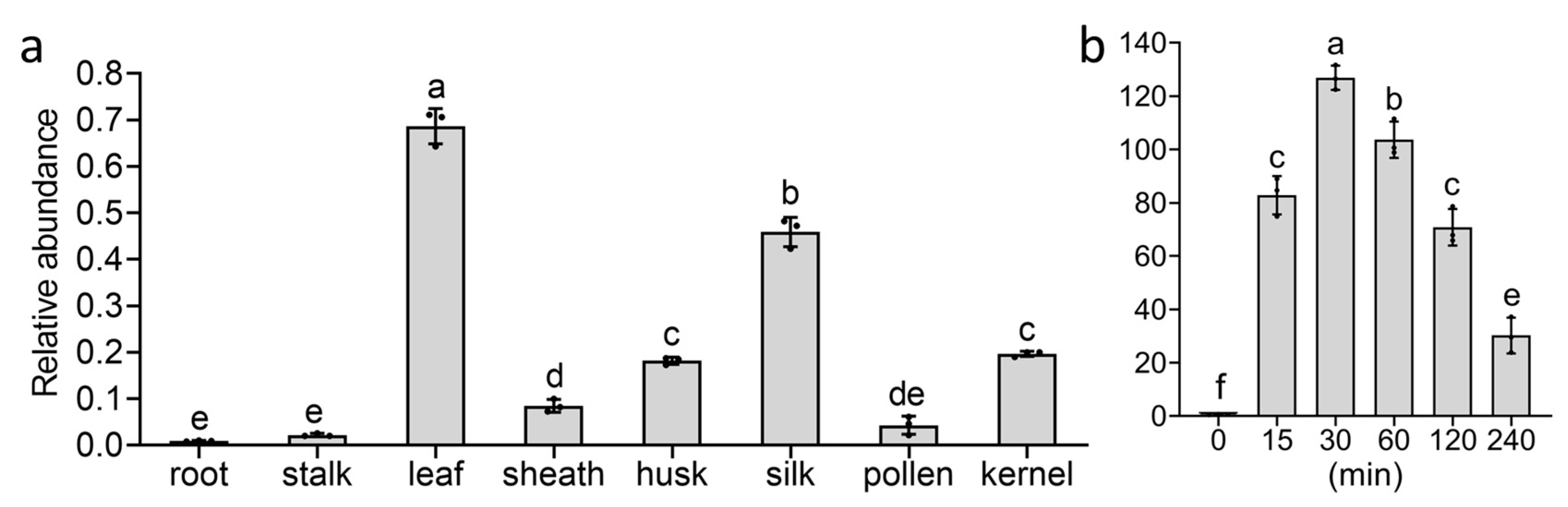 Agriculture 14 01524 g002
