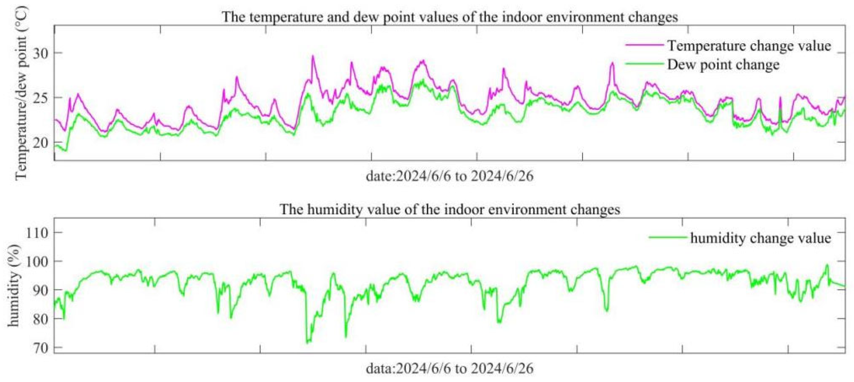 Agriculture 14 01525 g011