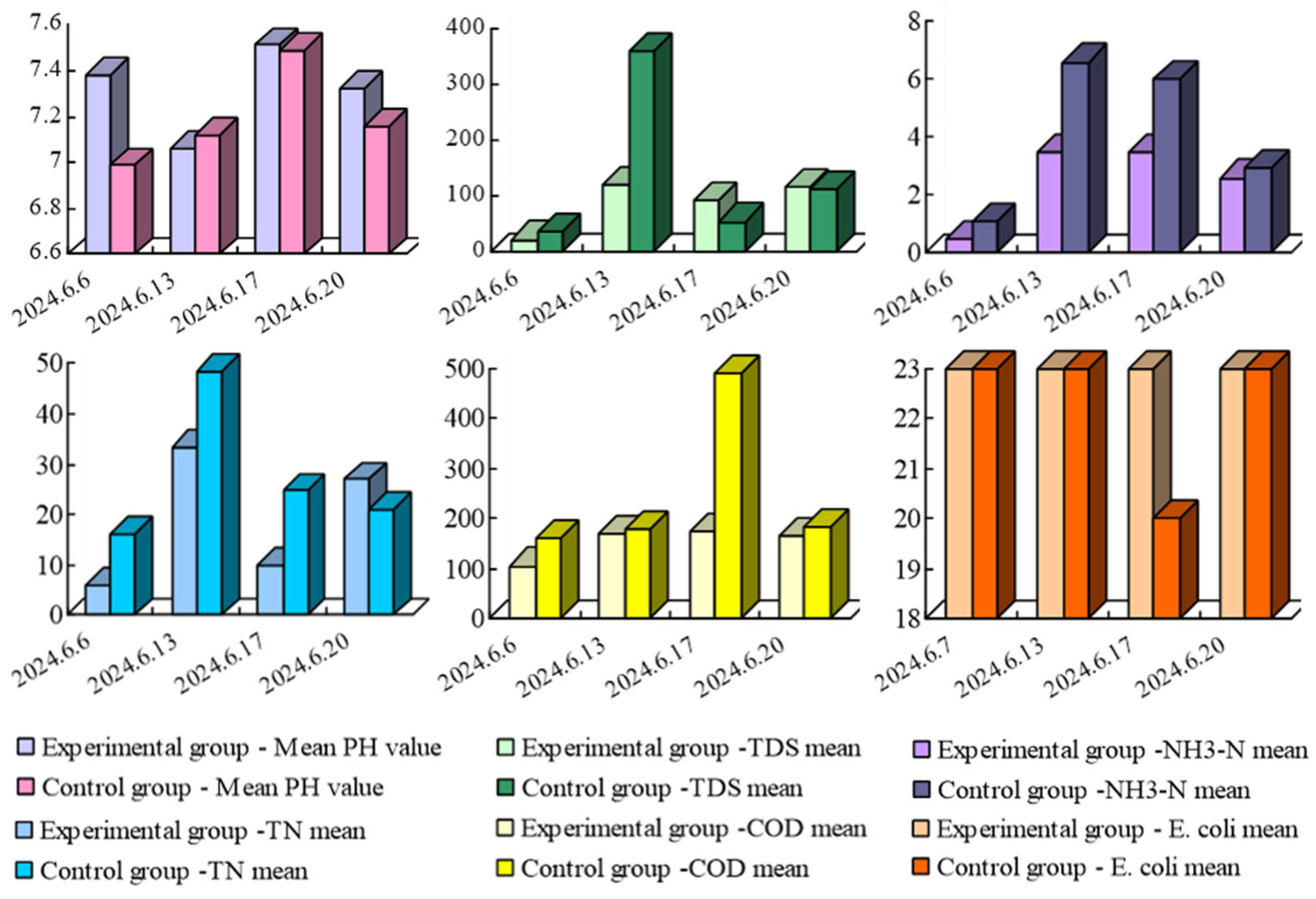 Agriculture 14 01525 g014
