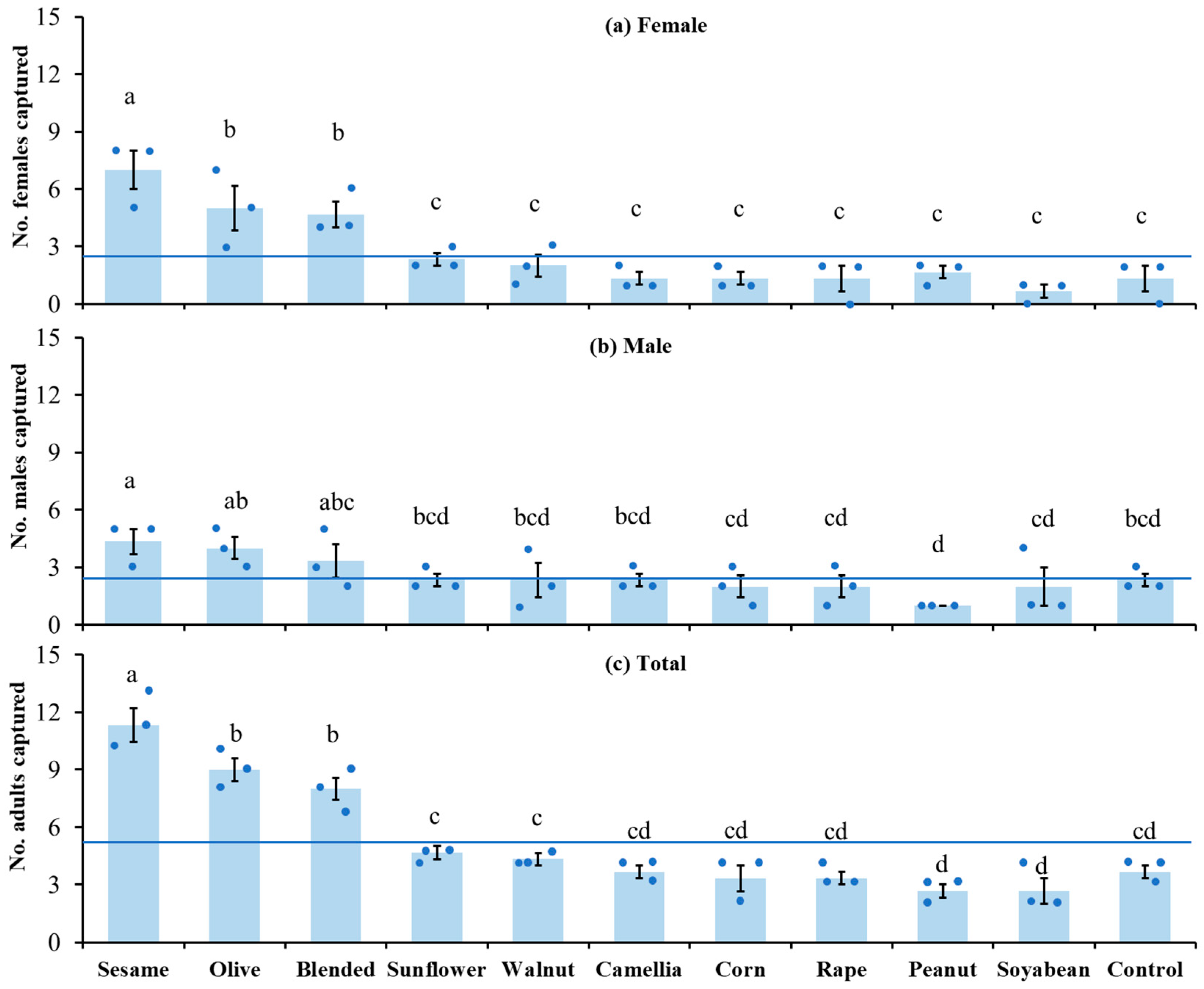 Agriculture 14 01526 g003