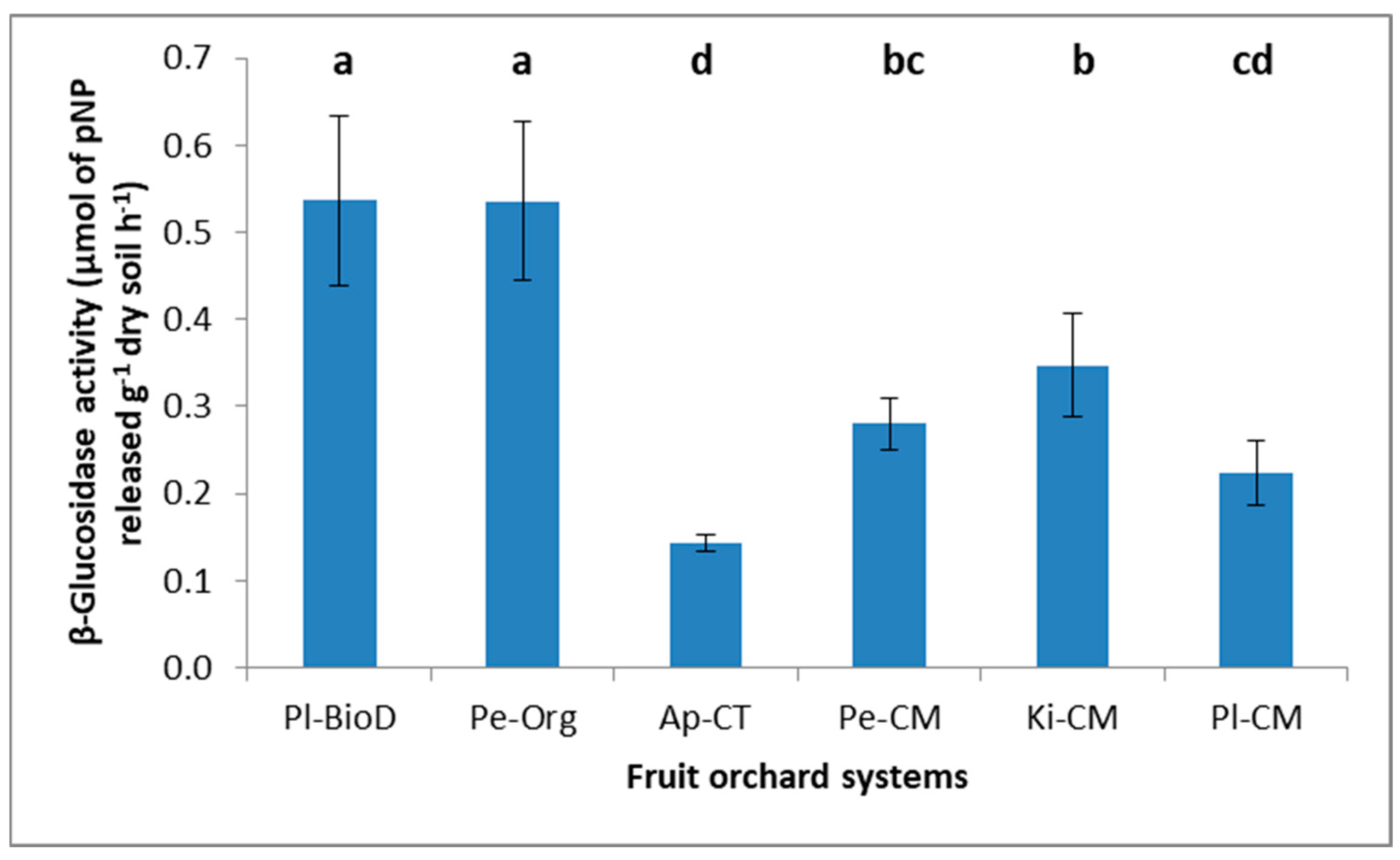 Agriculture 14 01527 g002