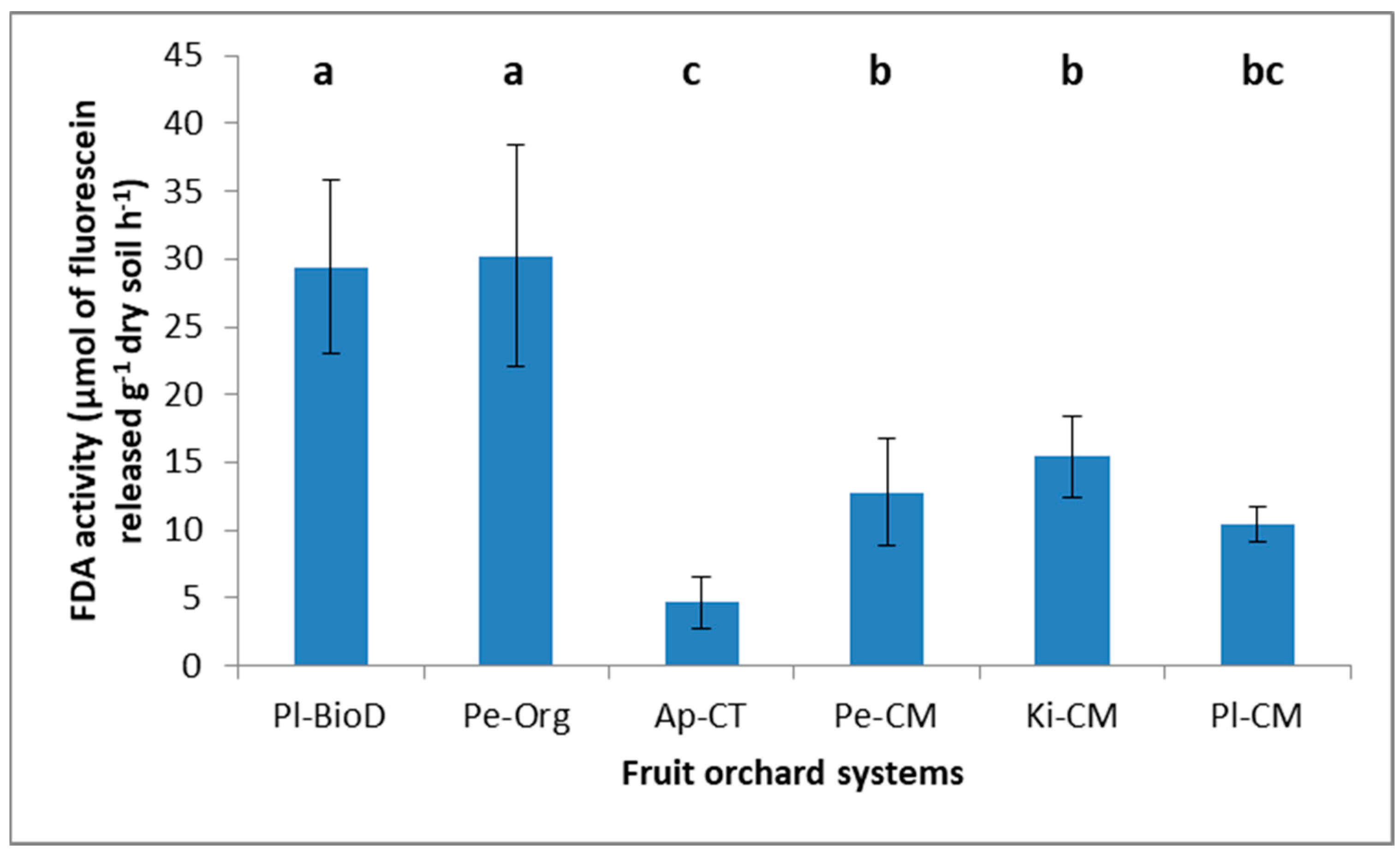 Agriculture 14 01527 g003