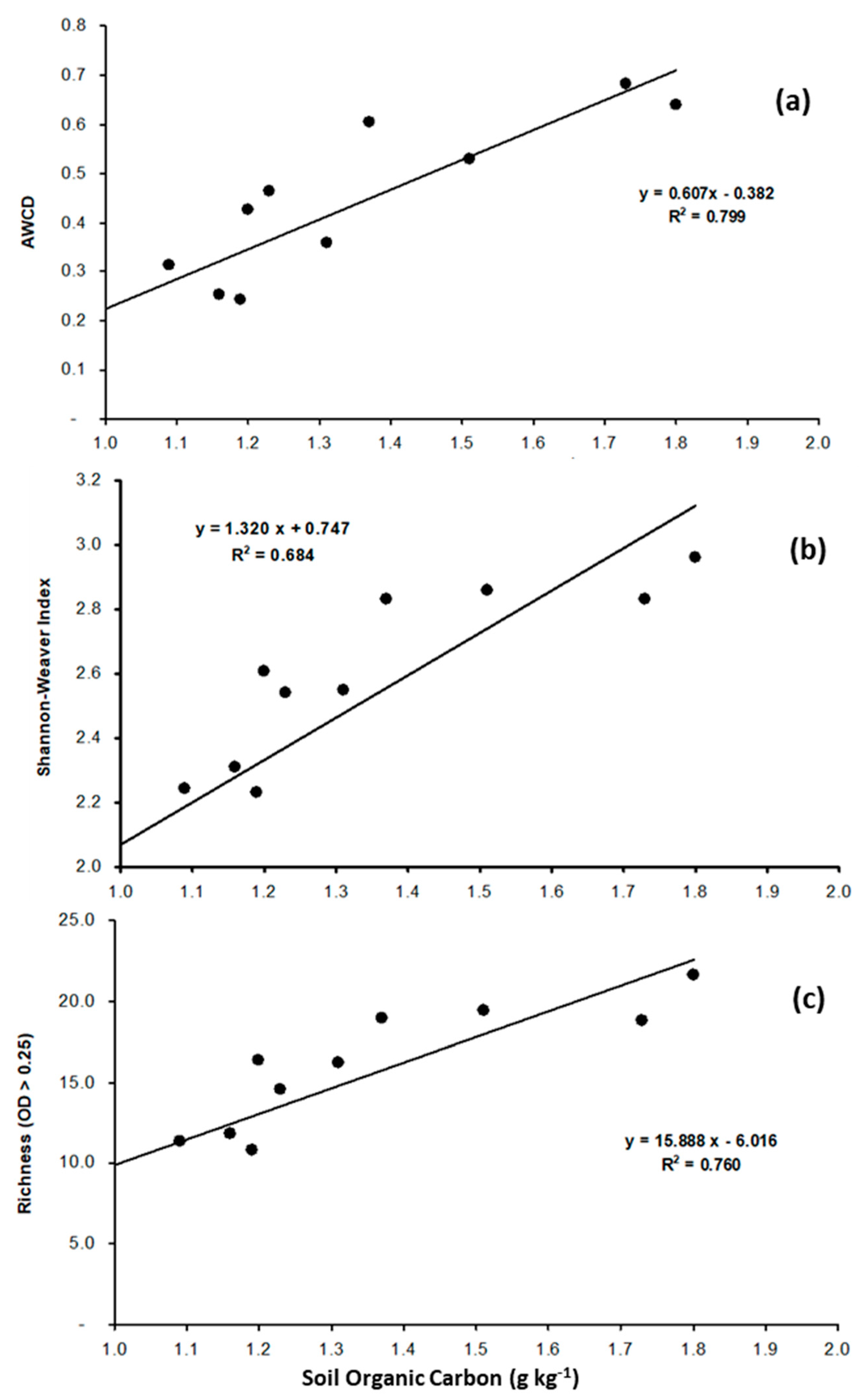 Agriculture 14 01527 g008