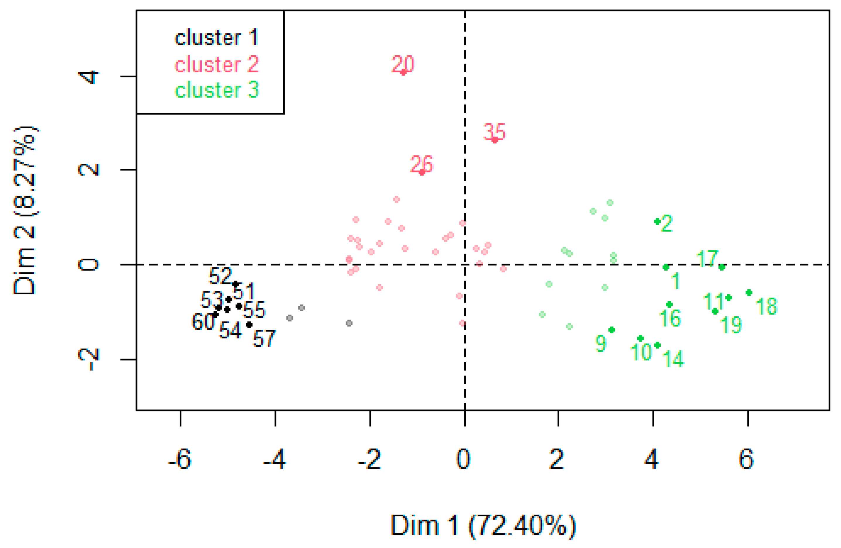 Agriculture 14 01527 g010