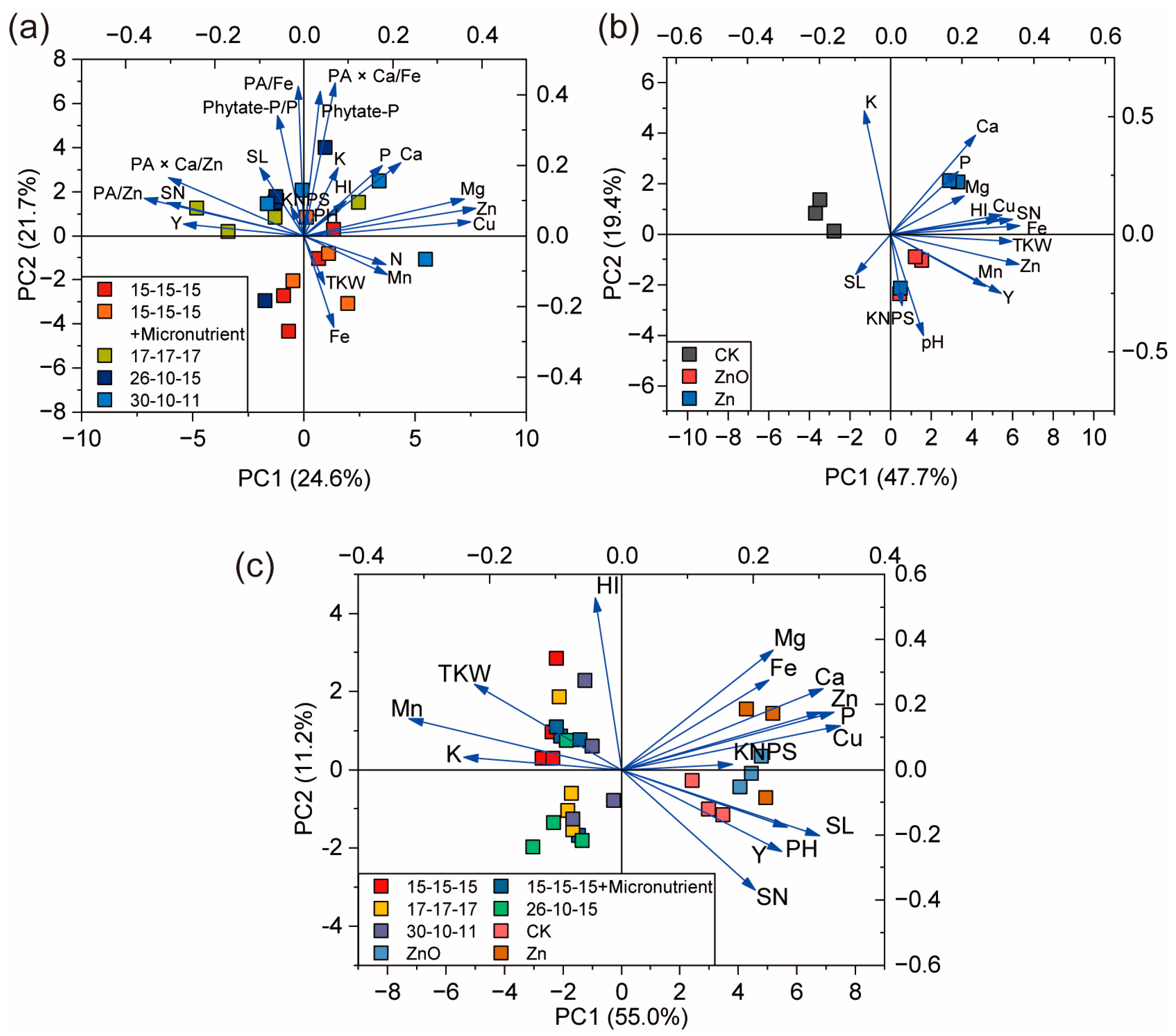 Agriculture 14 01530 g001