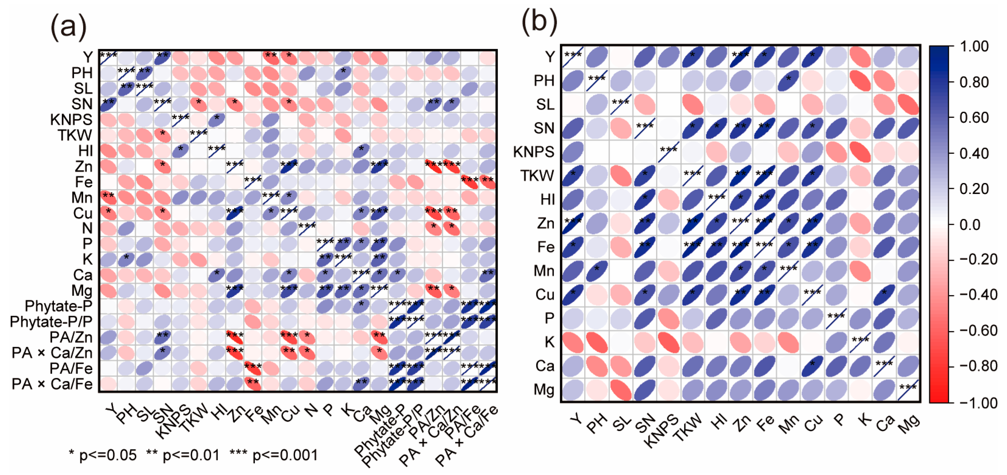 Agriculture 14 01530 g002