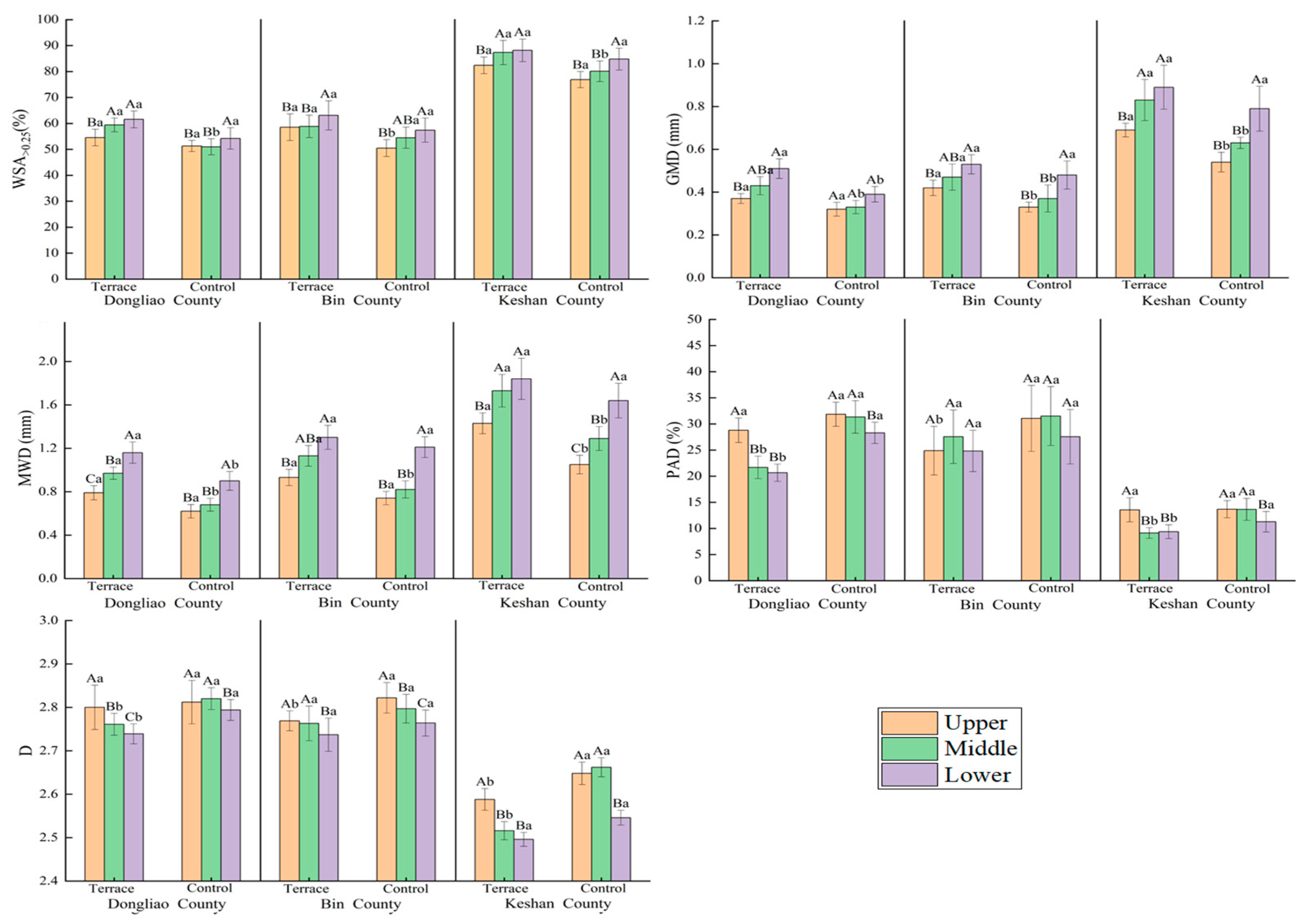 Agriculture 14 01534 g003