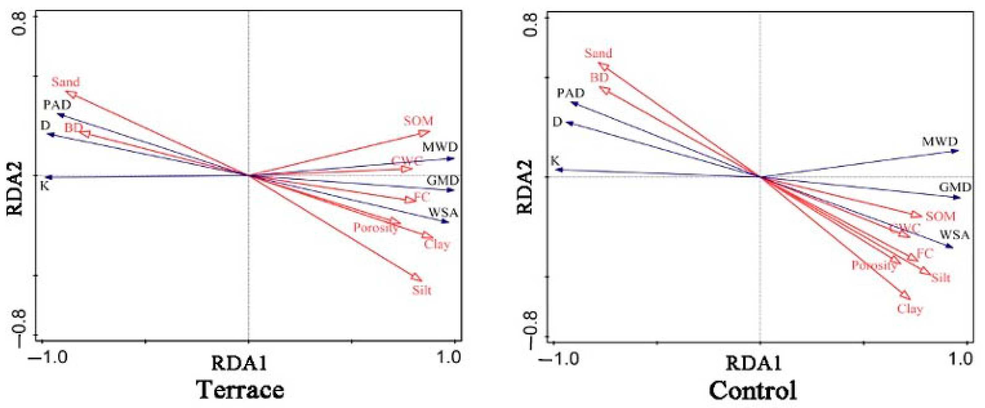 Agriculture 14 01534 g005