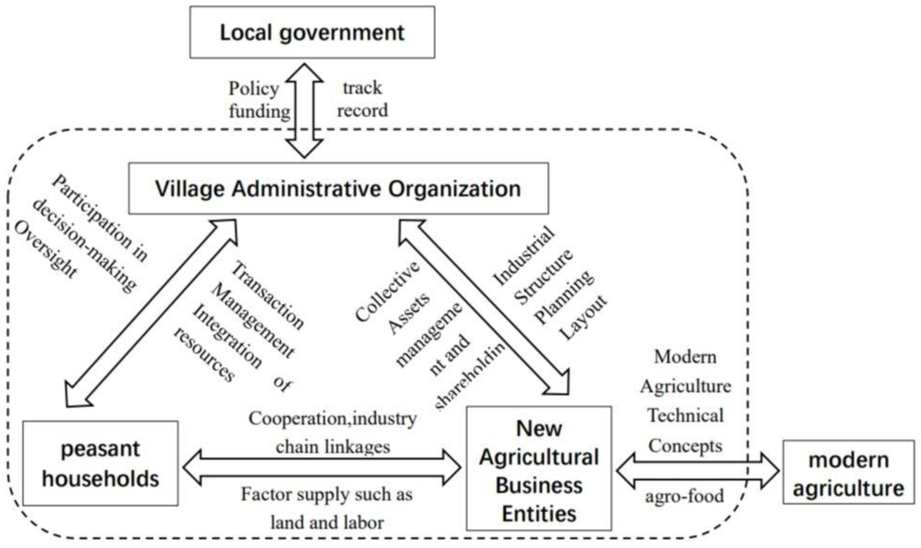 Agriculture 14 01535 g001