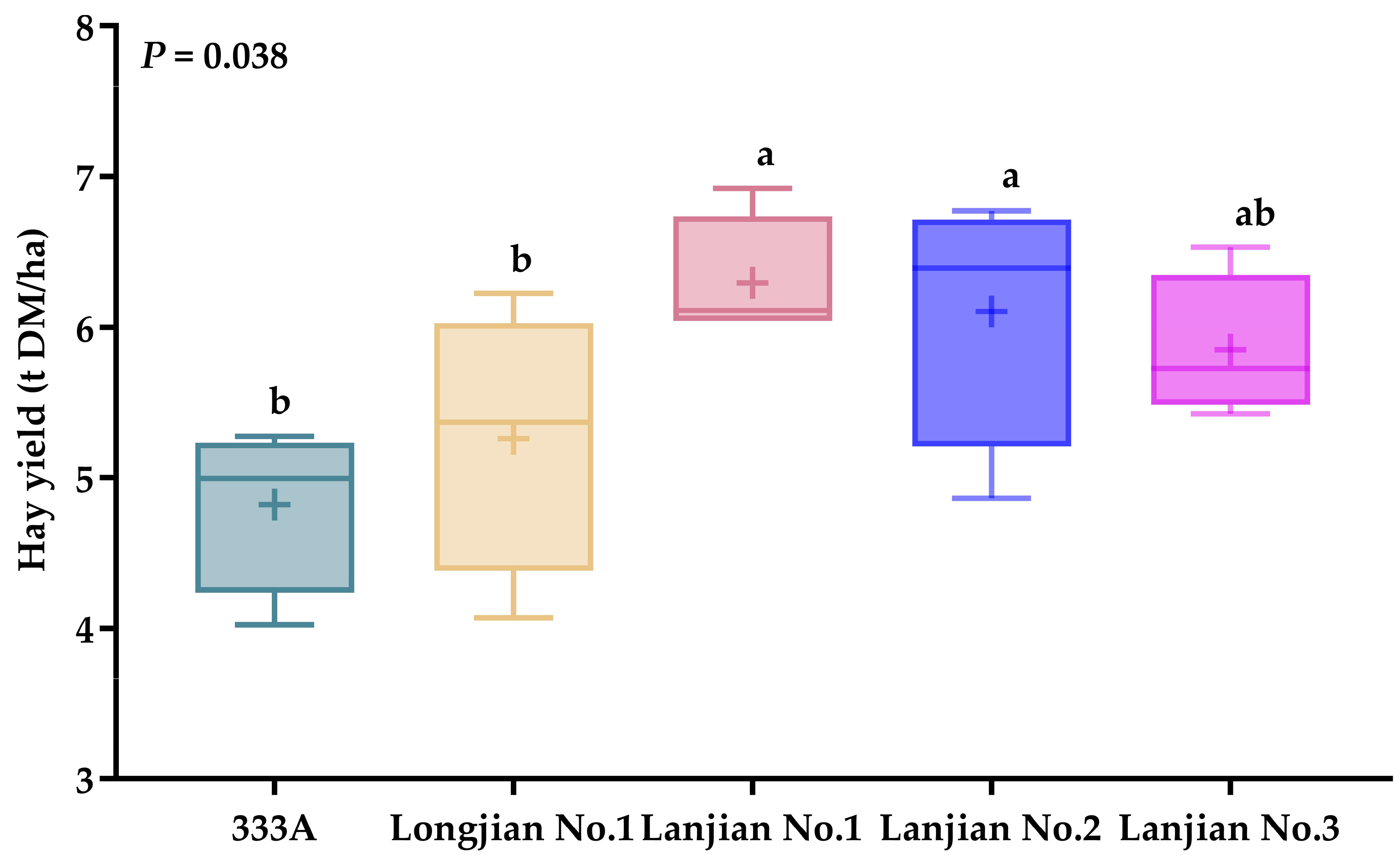 Agriculture 14 01538 g001