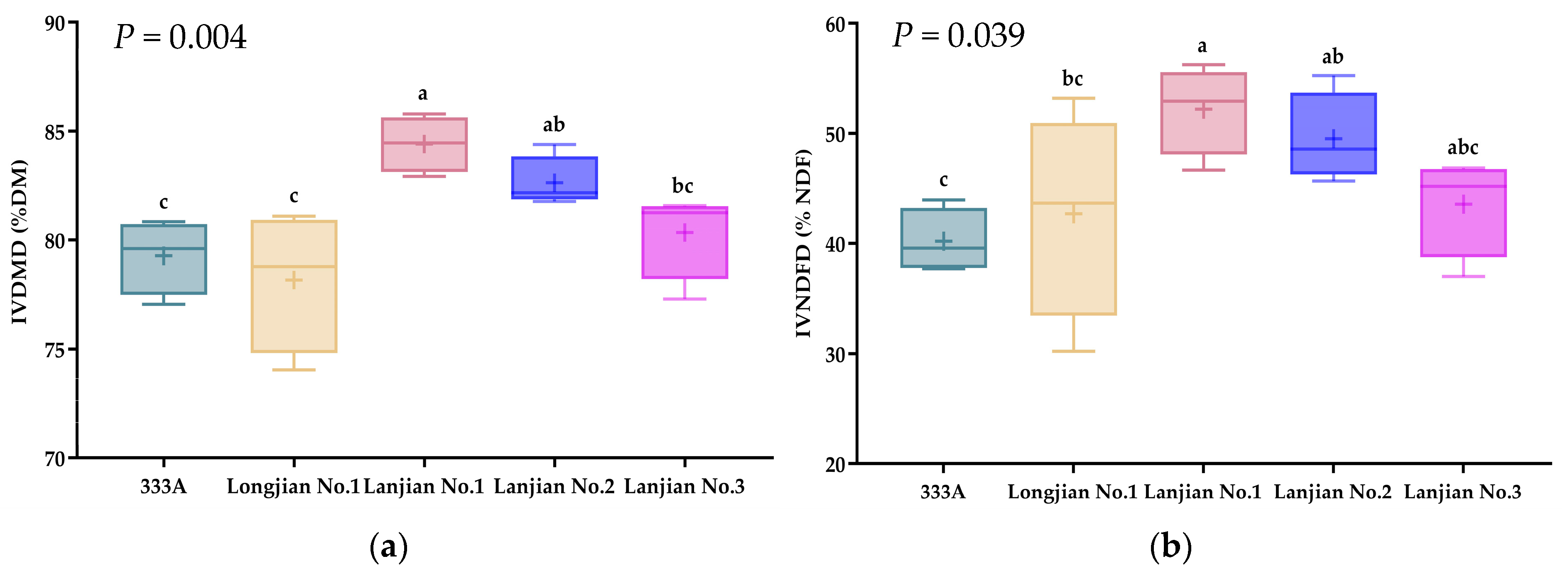 Agriculture 14 01538 g002
