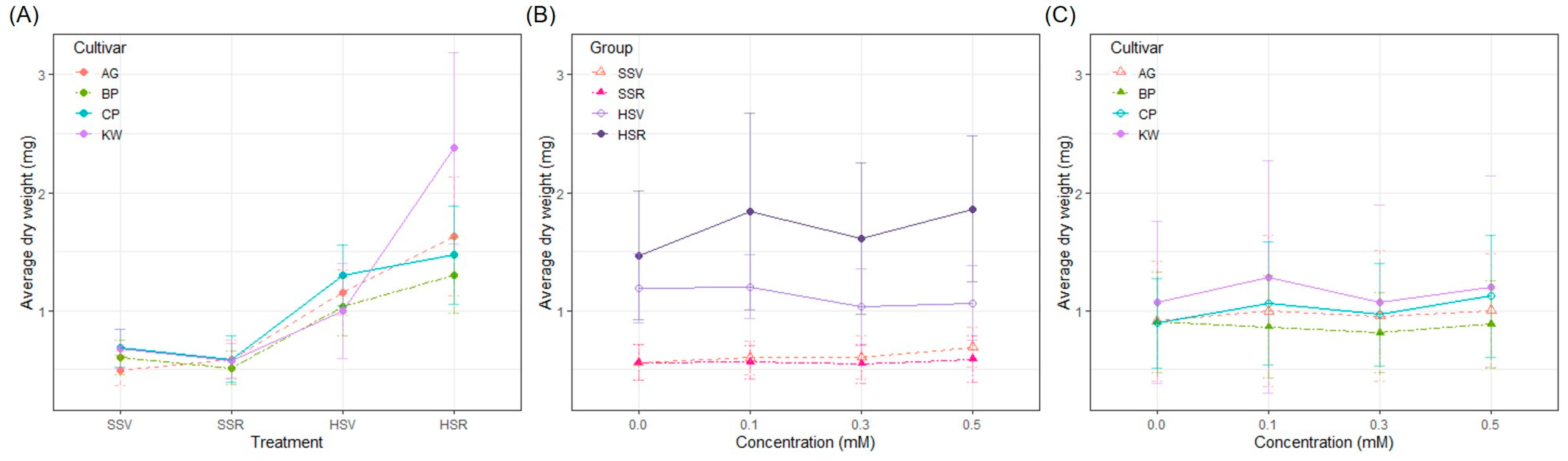 Agriculture 14 01543 g003