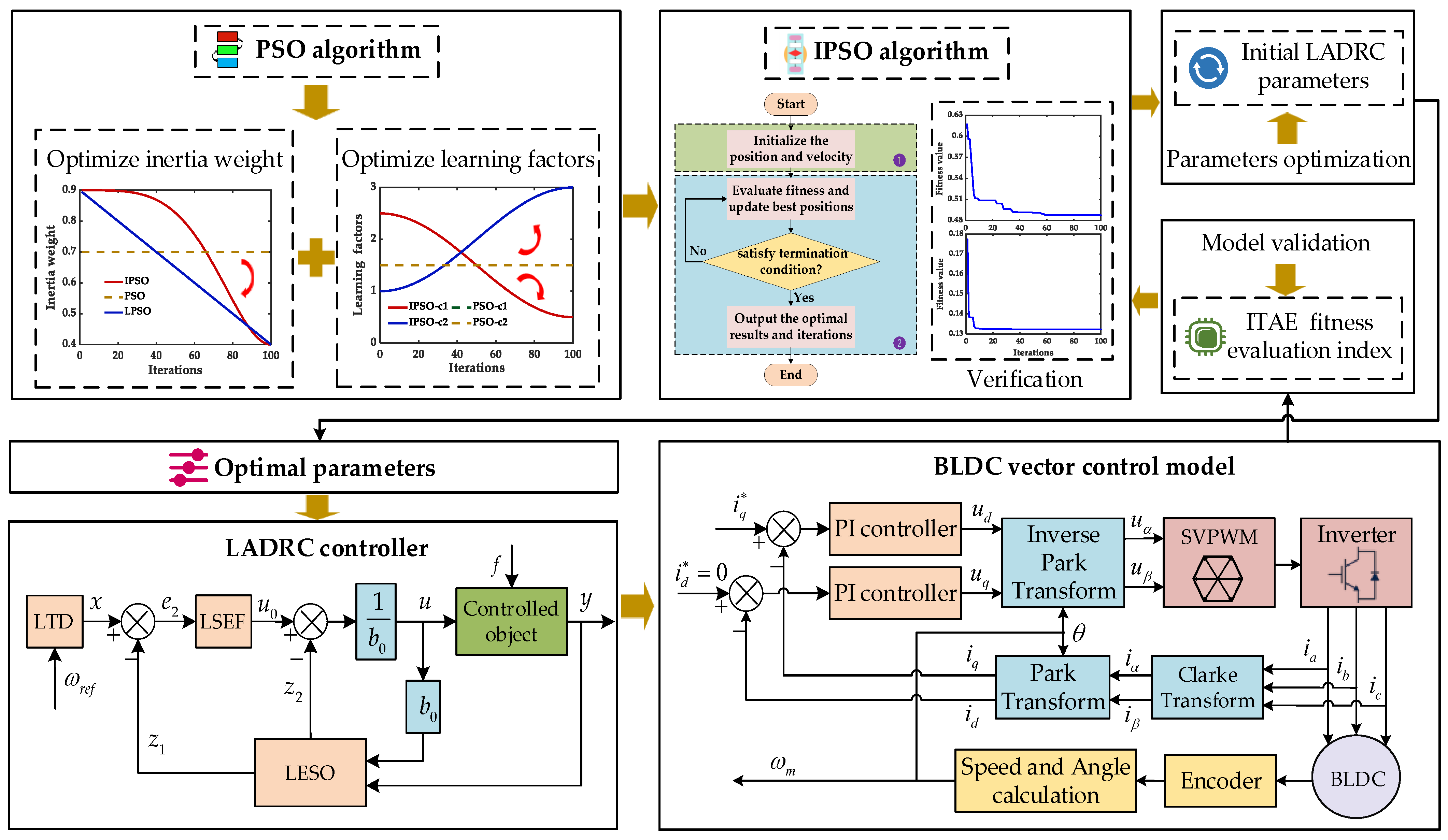 Agriculture 14 01544 g001