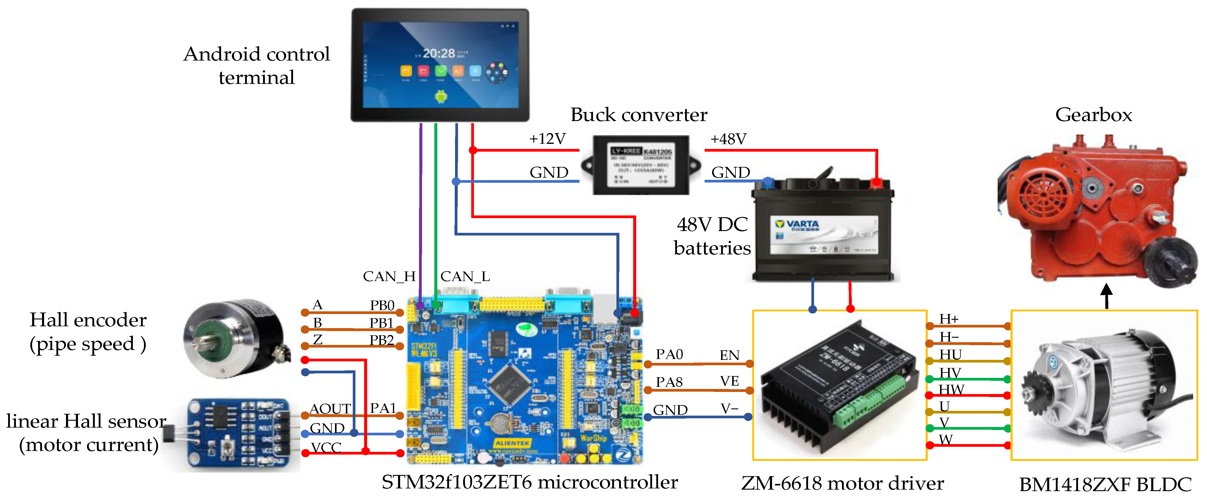 Agriculture 14 01544 g004