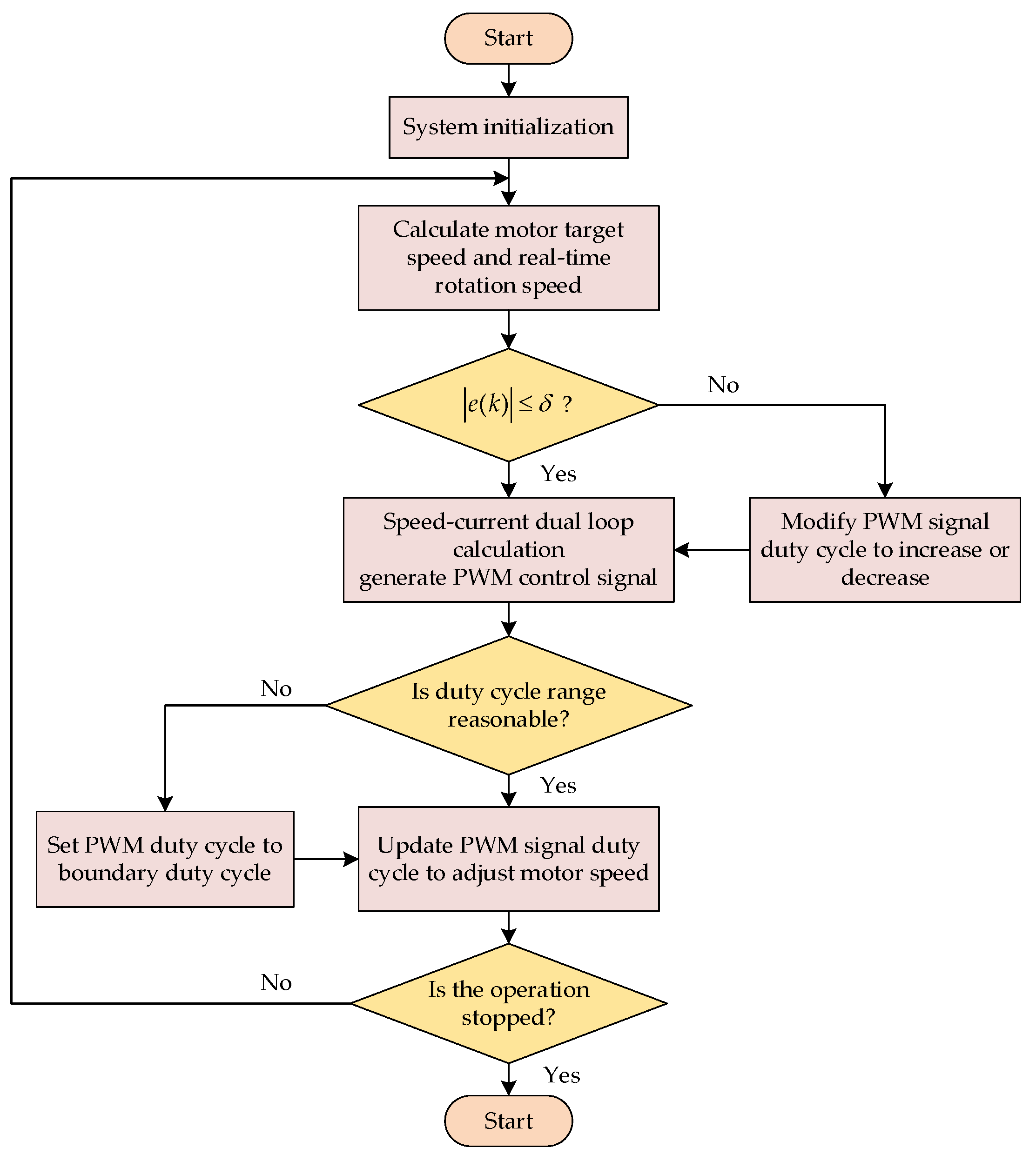 Agriculture 14 01544 g006