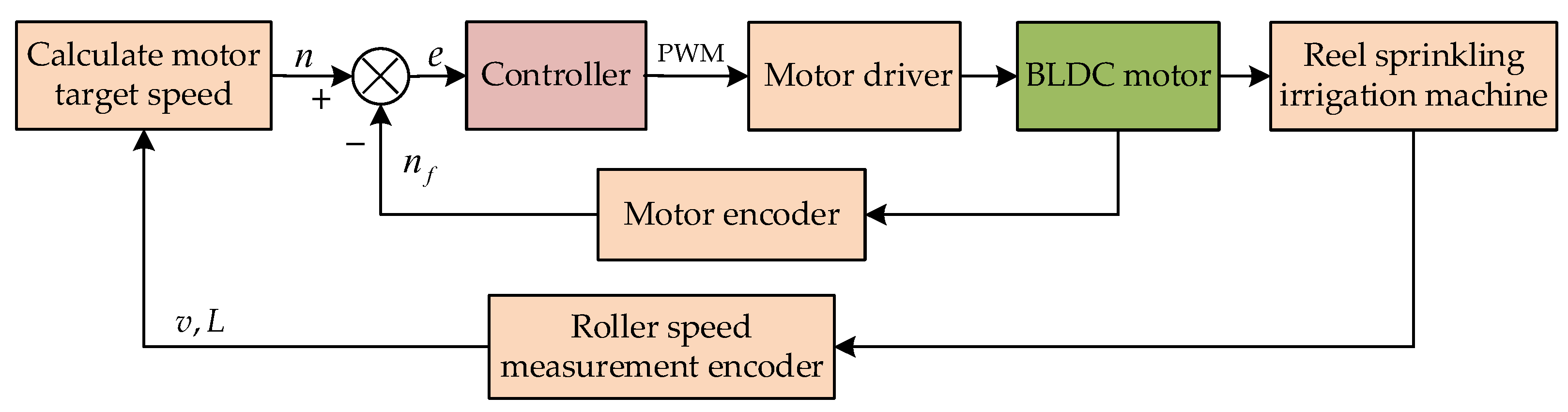 Agriculture 14 01544 g007