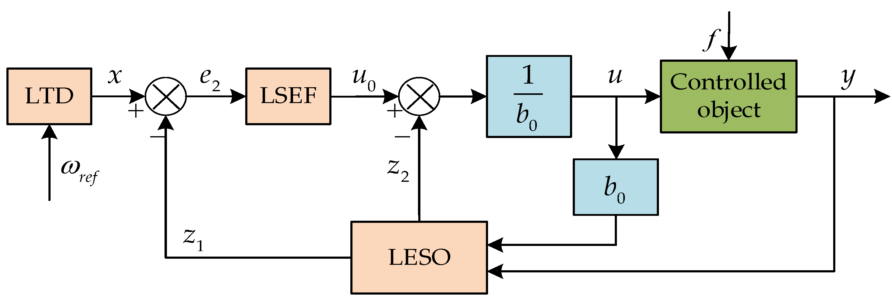 Agriculture 14 01544 g009