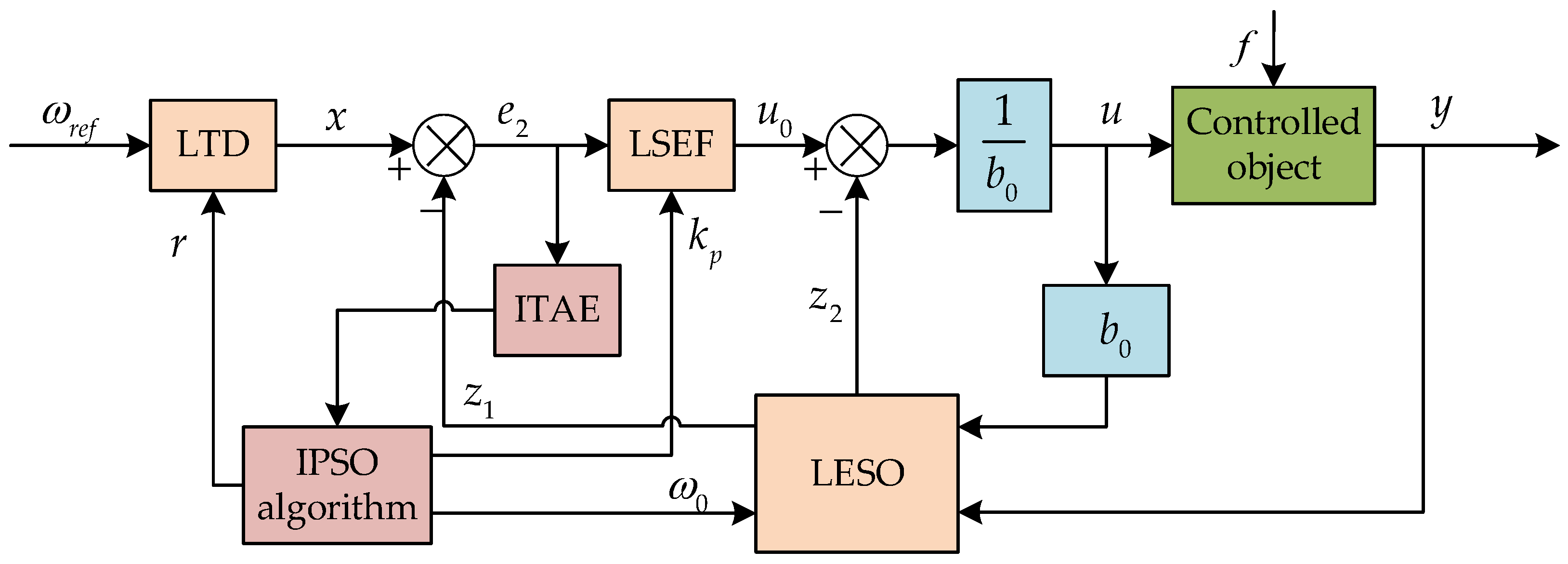 Agriculture 14 01544 g012