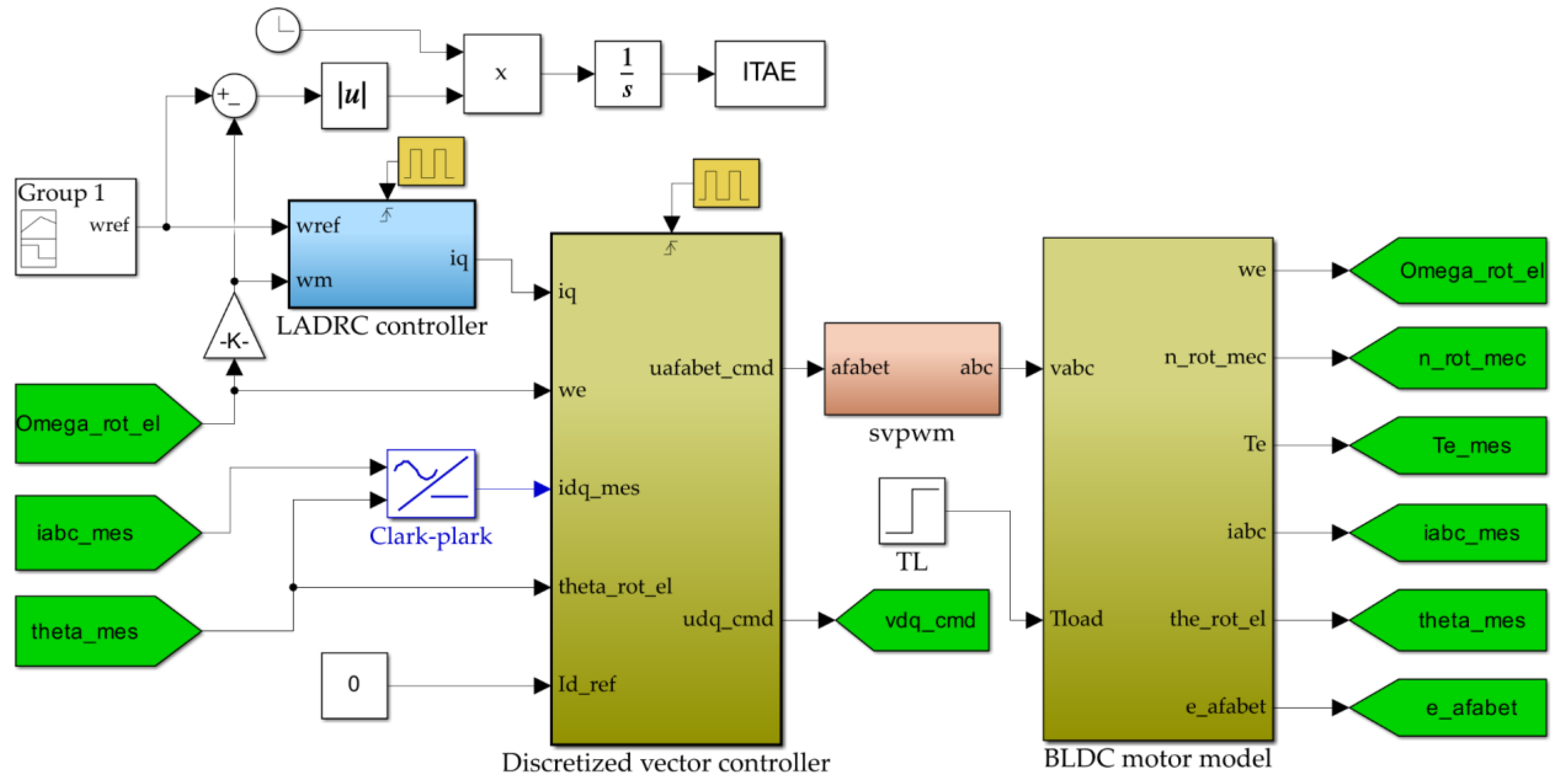 Agriculture 14 01544 g013
