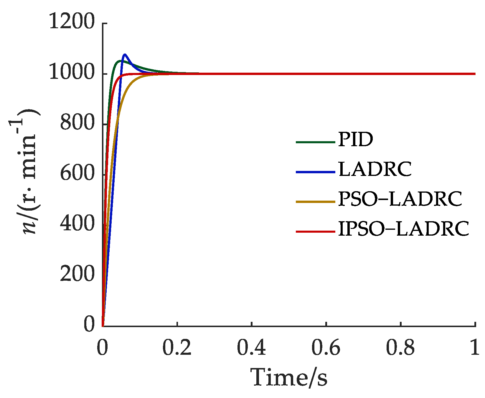 Agriculture 14 01544 g014