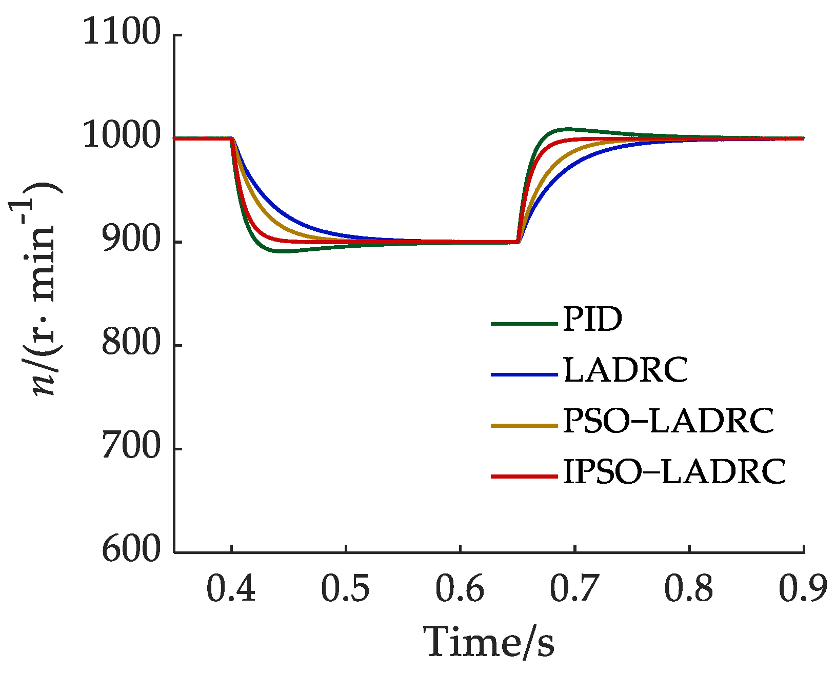 Agriculture 14 01544 g015