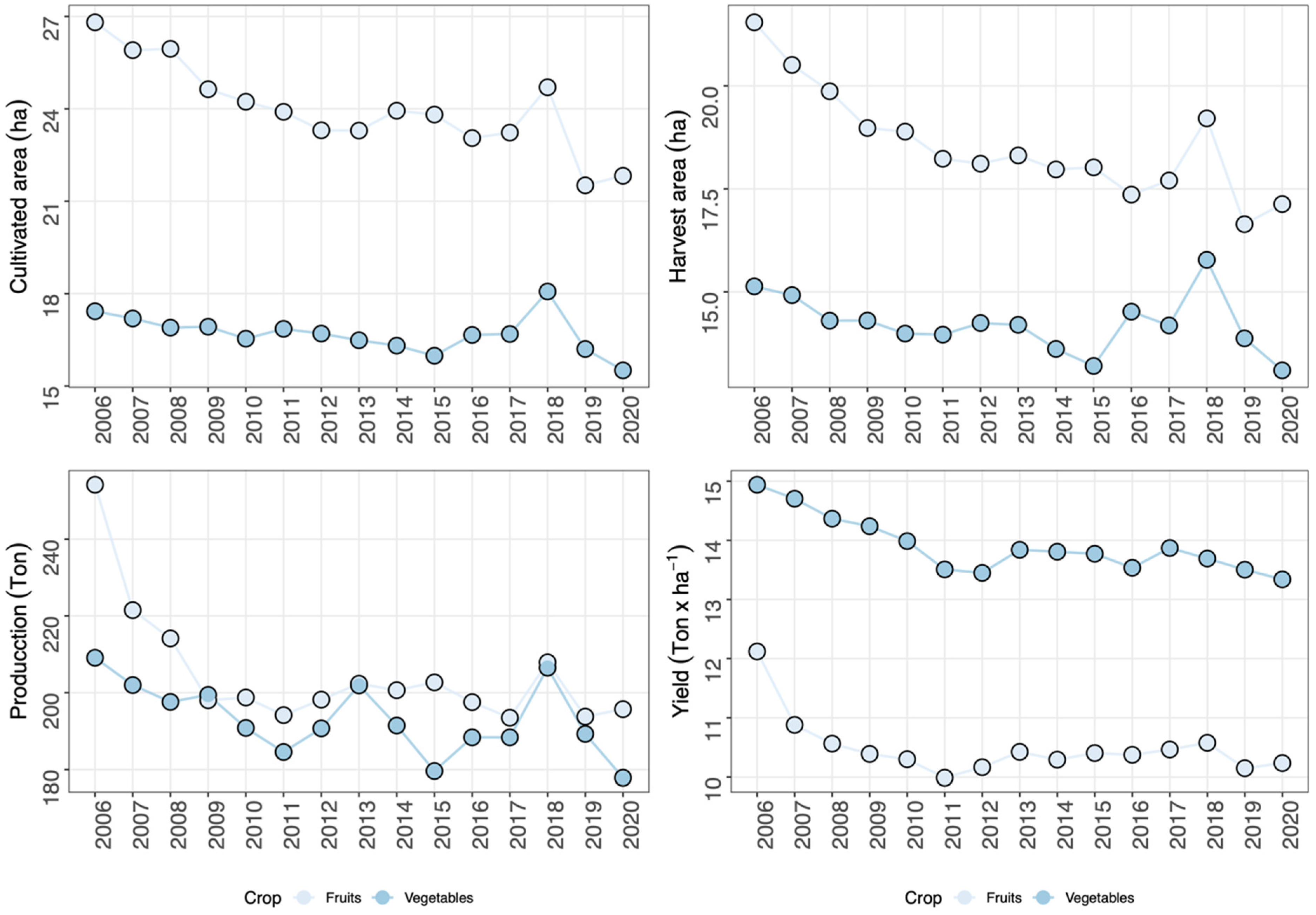 Agriculture 14 01546 g002 Agriculture 14 01546 g002