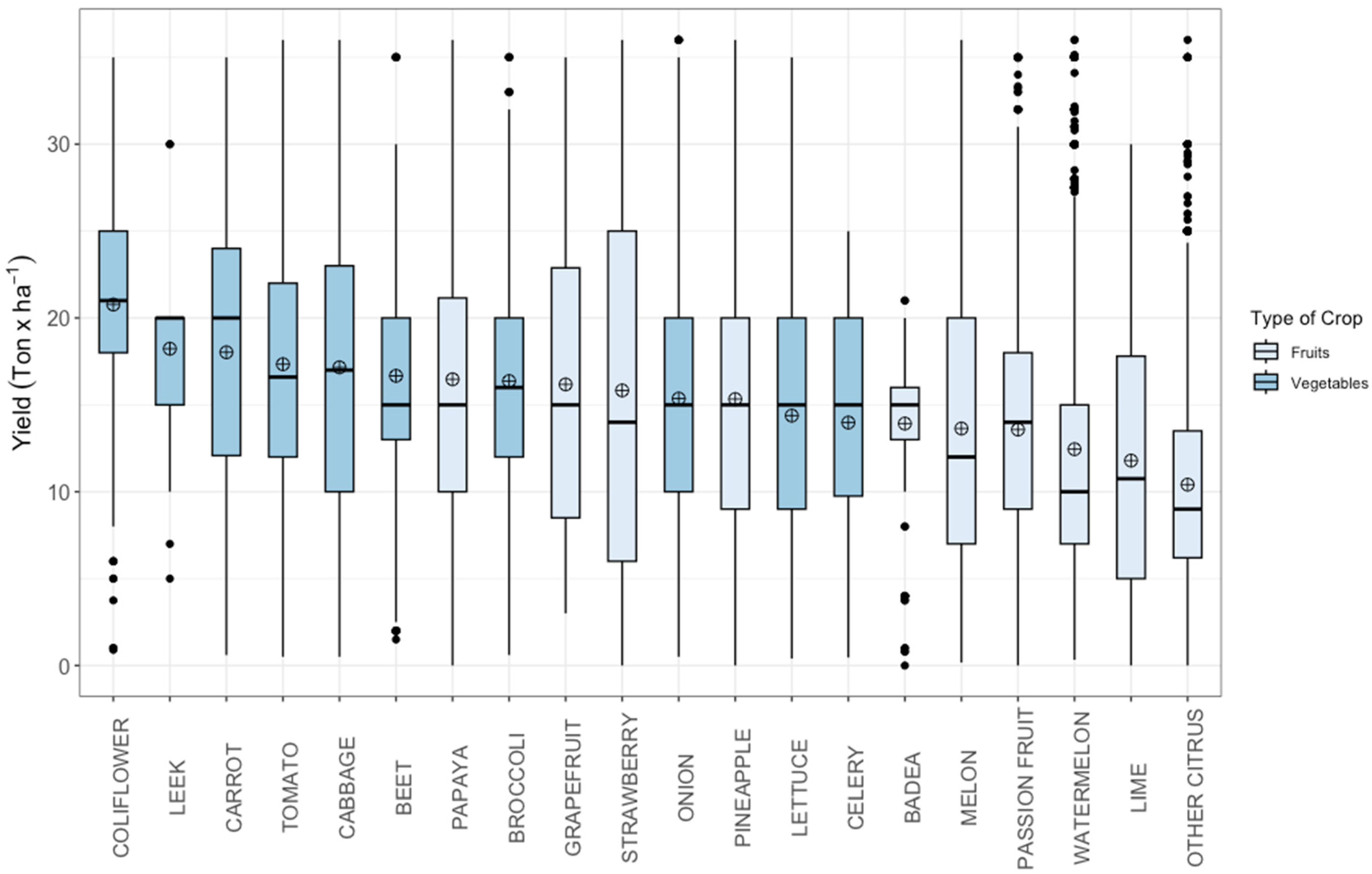 Agriculture 14 01546 g004 Agriculture 14 01546 g004