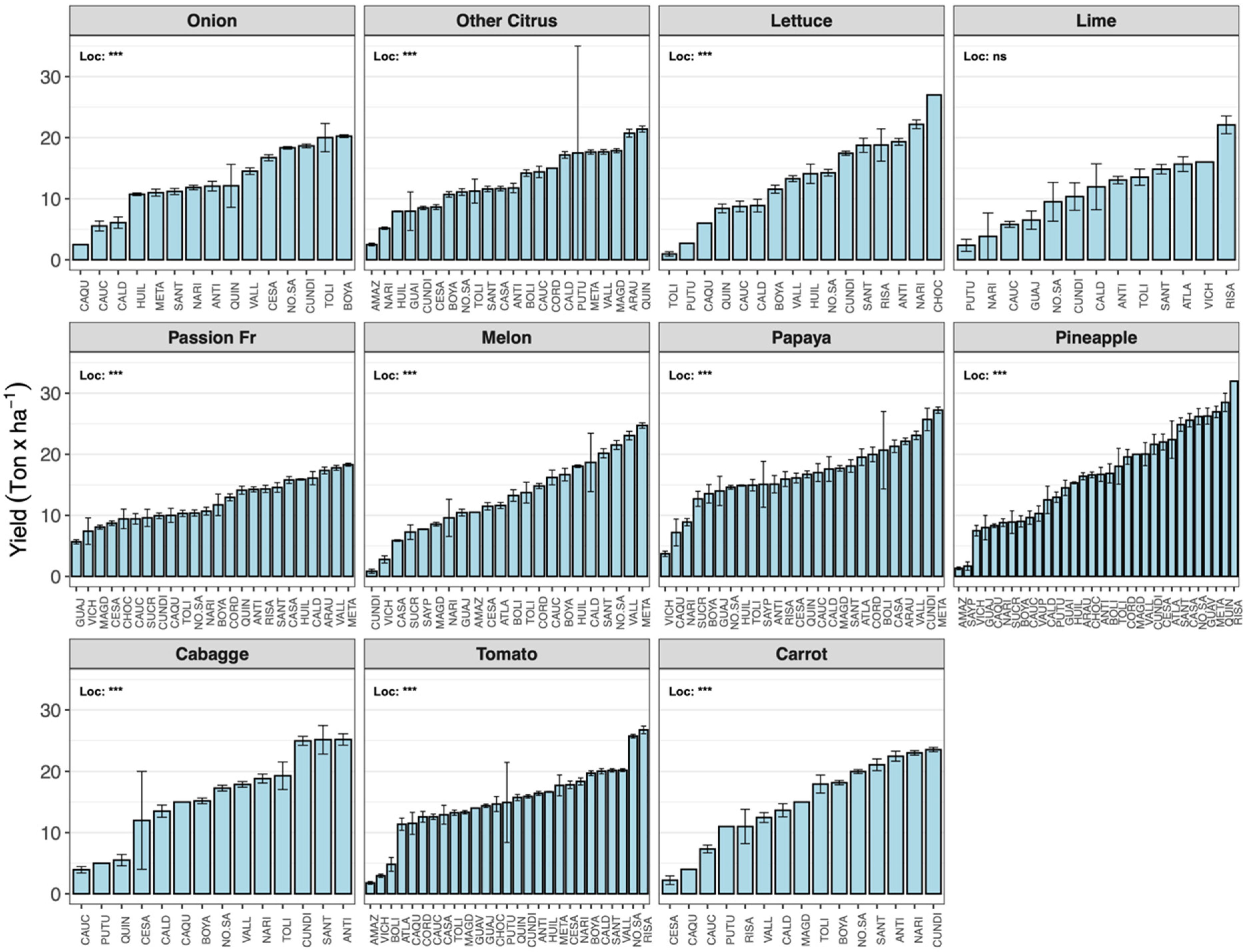 Agriculture 14 01546 g005 Agriculture 14 01546 g005