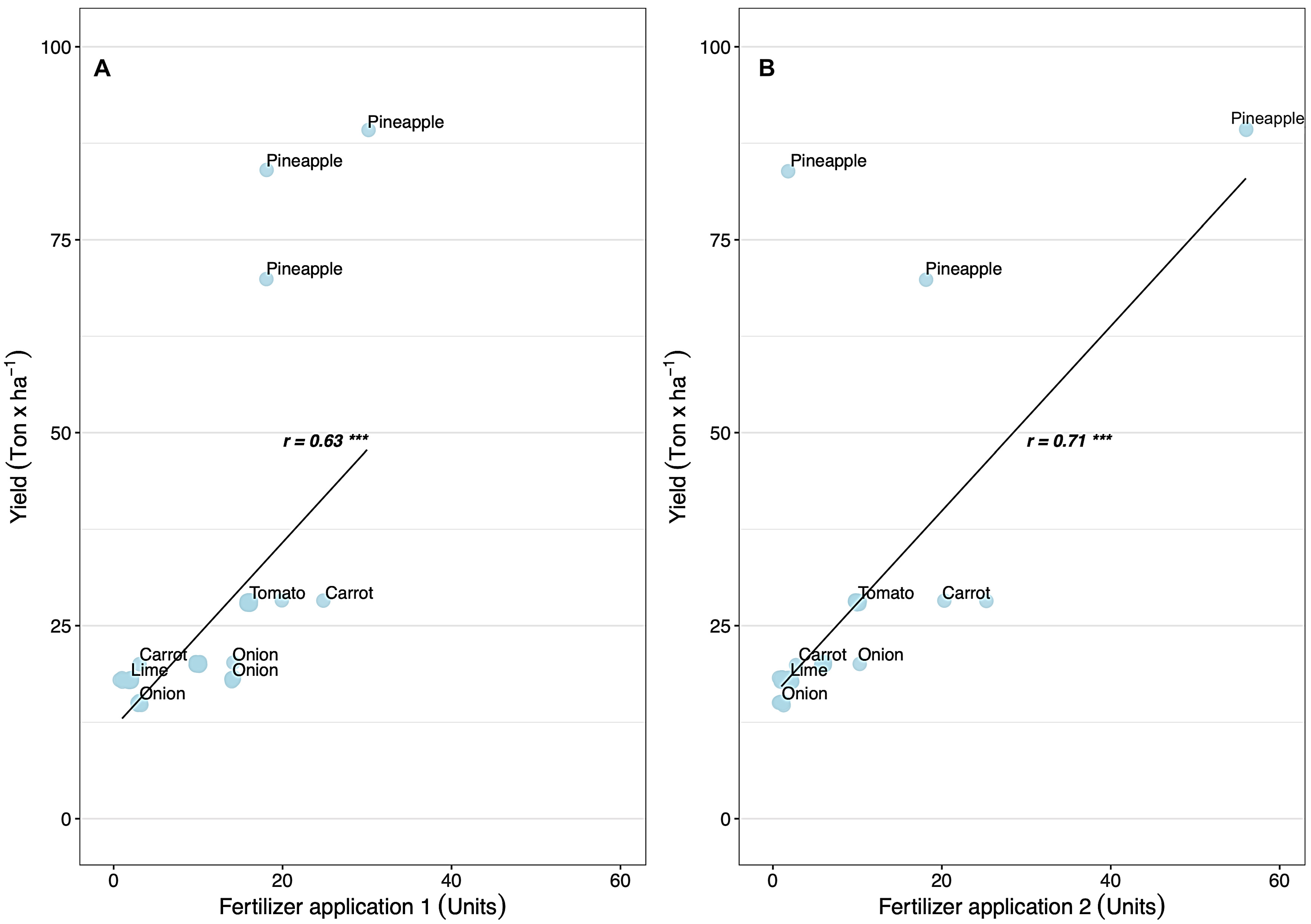 Agriculture 14 01546 g007 Agriculture 14 01546 g007