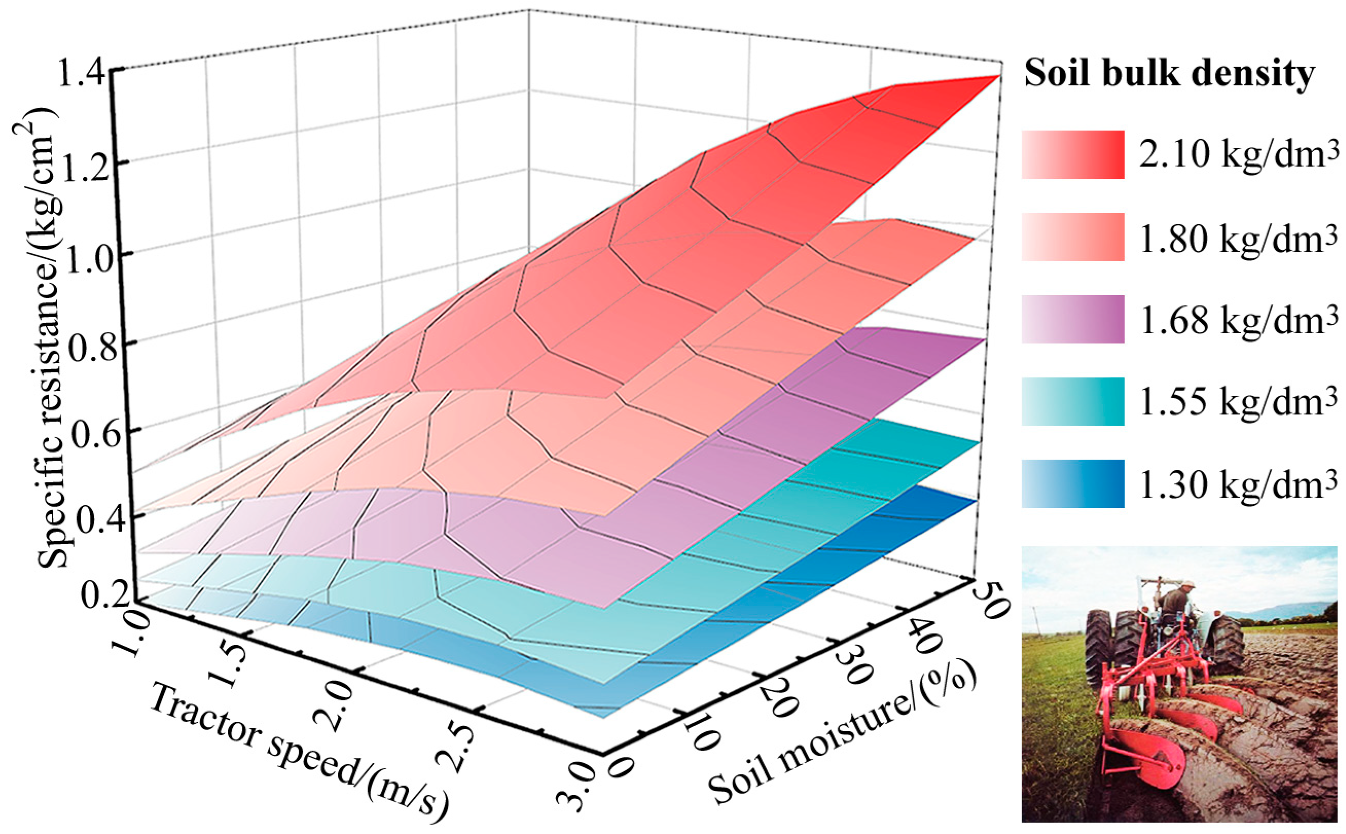 Agriculture 14 01547 g002