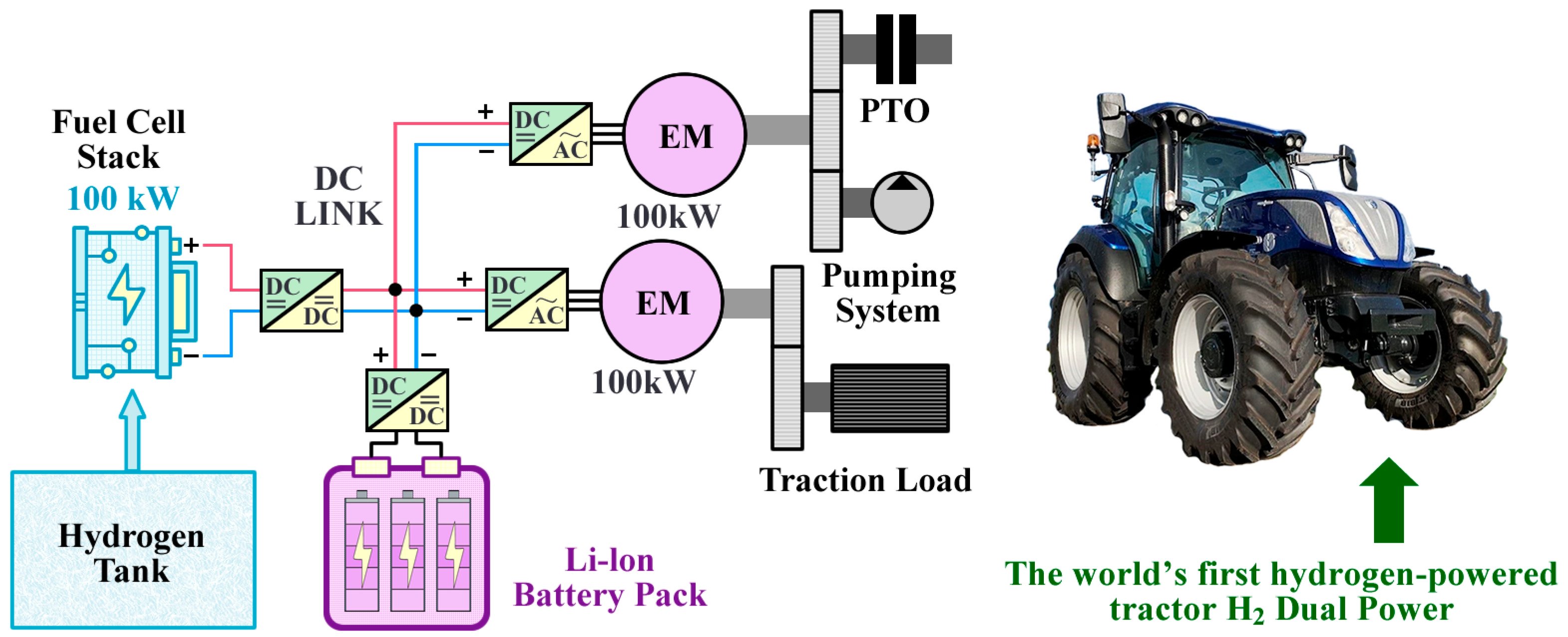 Agriculture 14 01547 g007