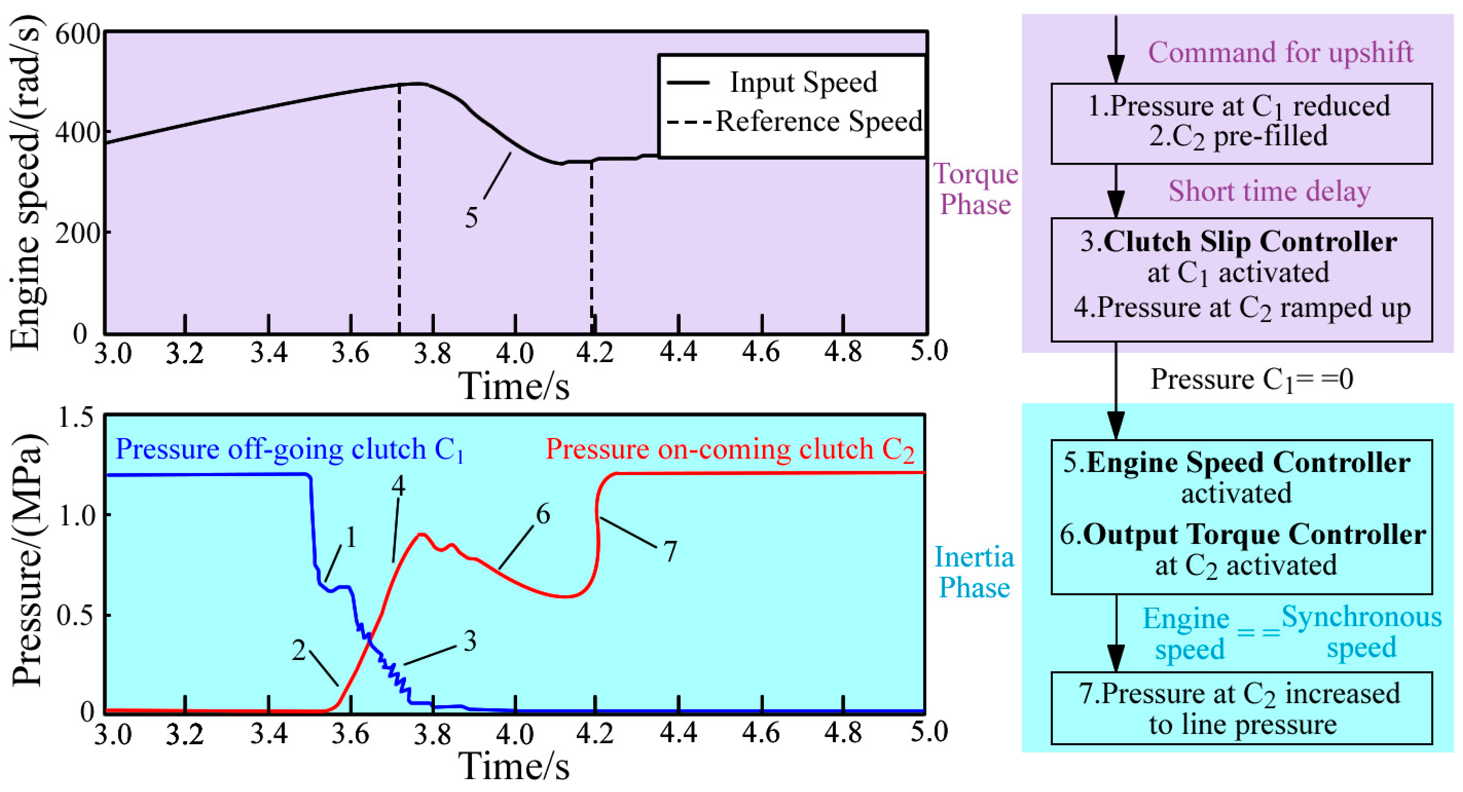 Agriculture 14 01547 g014